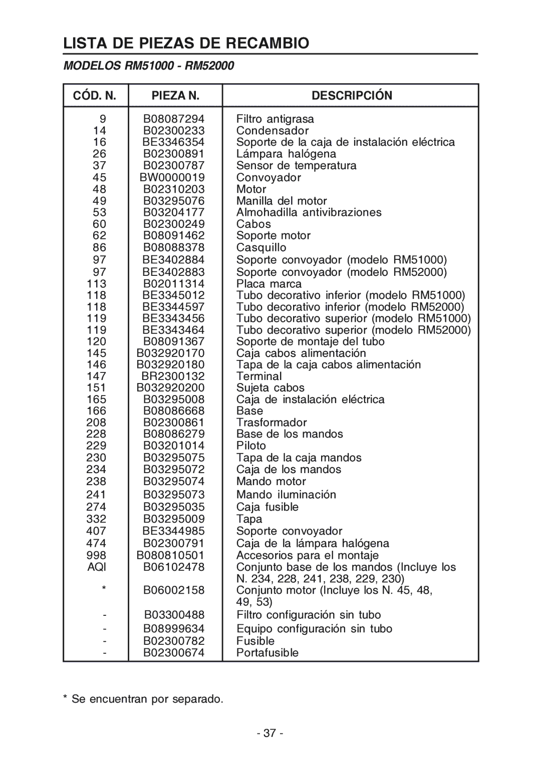 Broan RM524204, RM523004 manual Lista DE Piezas DE Recambio, Modelos RM51000 RM52000, CÓD. N Pieza N Descripción 