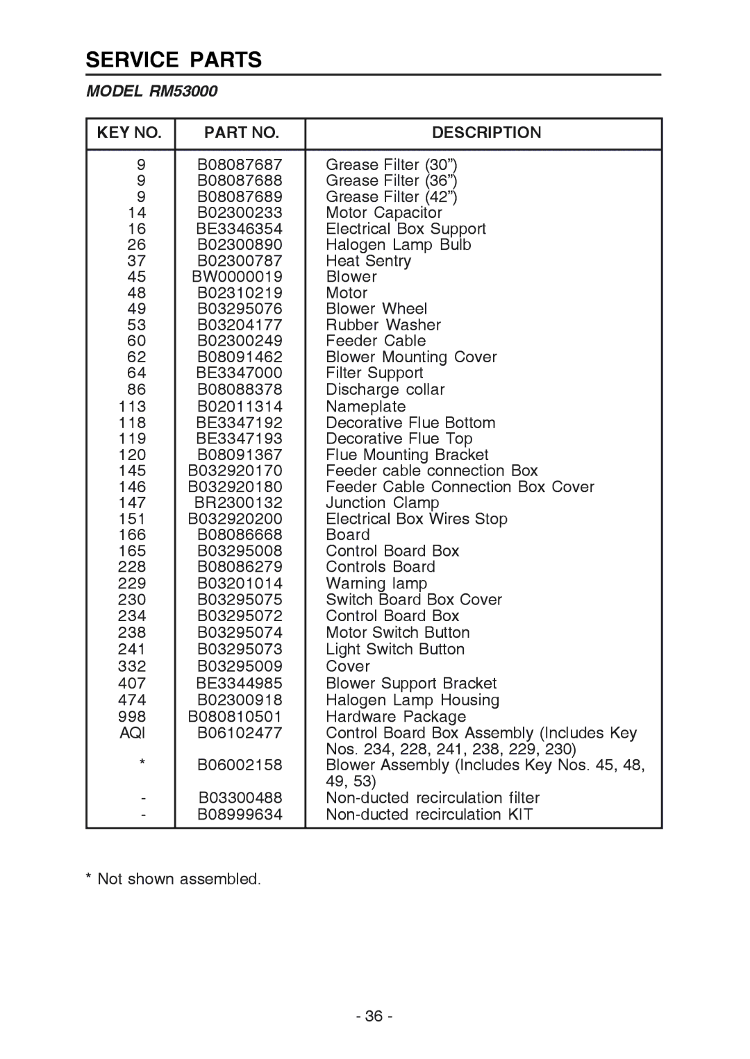 Broan RM533604 manual Service Parts, Model RM53000, Description 