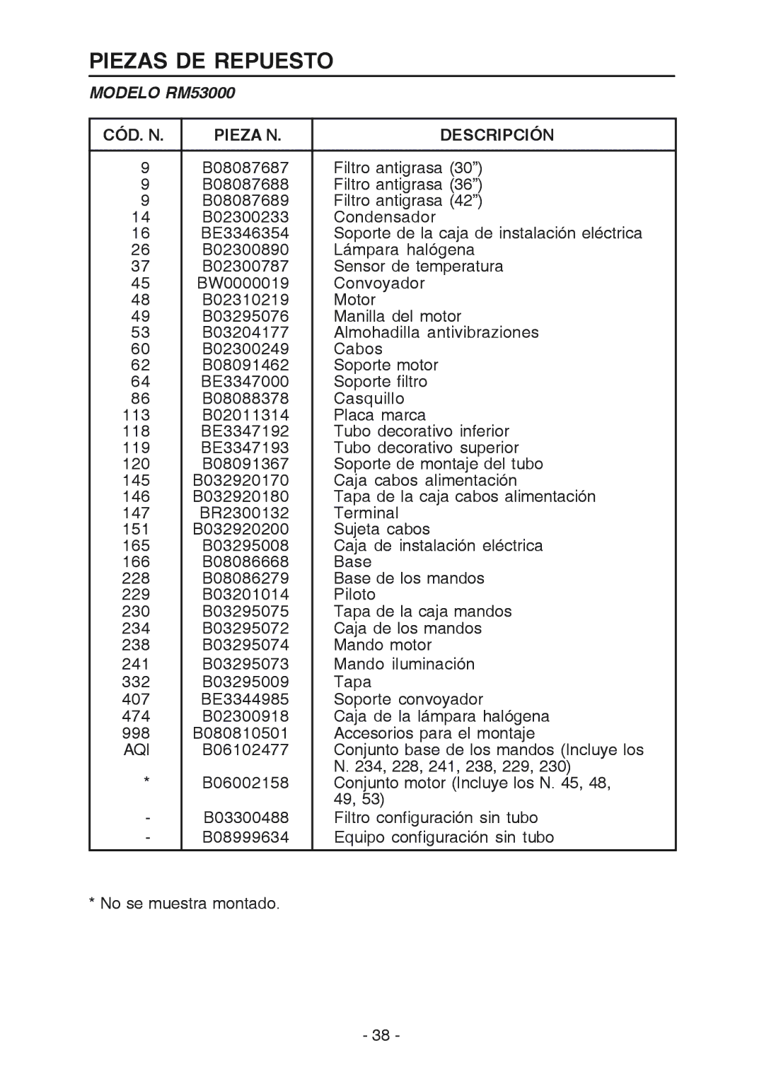 Broan RM533604 manual Piezas DE Repuesto, Modelo RM53000, CÓD. N Pieza N Descripción 