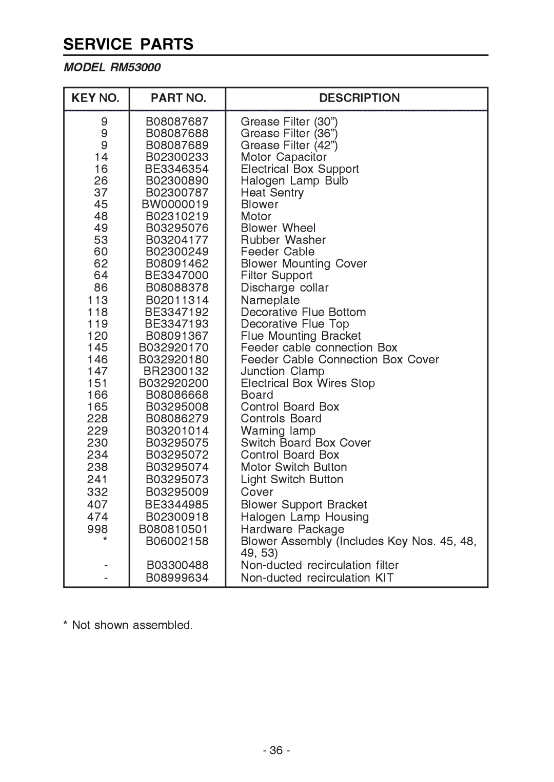 Broan RM533604 manual Service Parts, Model RM53000, Description 