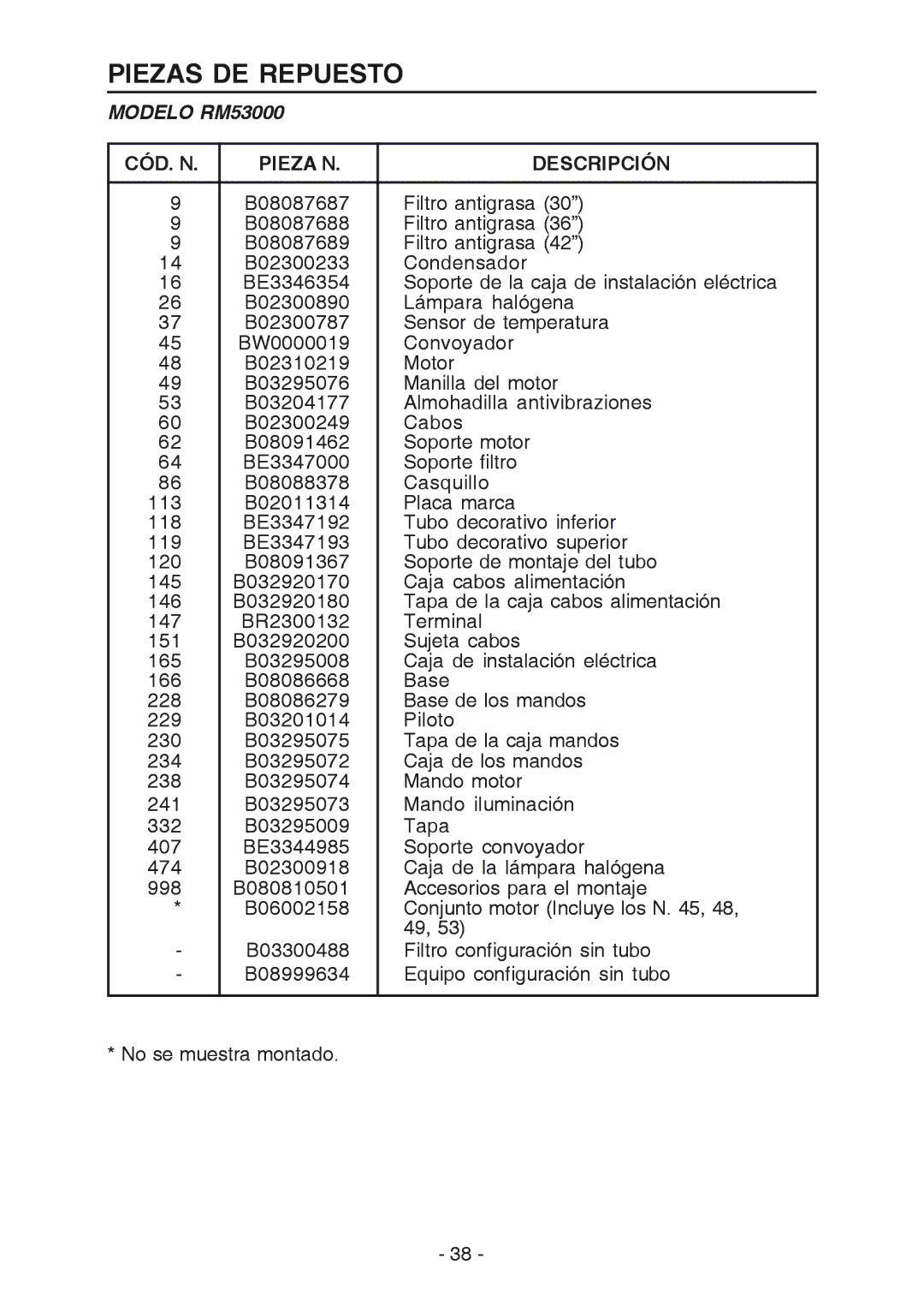 Broan RM533604 manual Piezas DE Repuesto, Modelo RM53000, CÓD. N Pieza N Descripción 