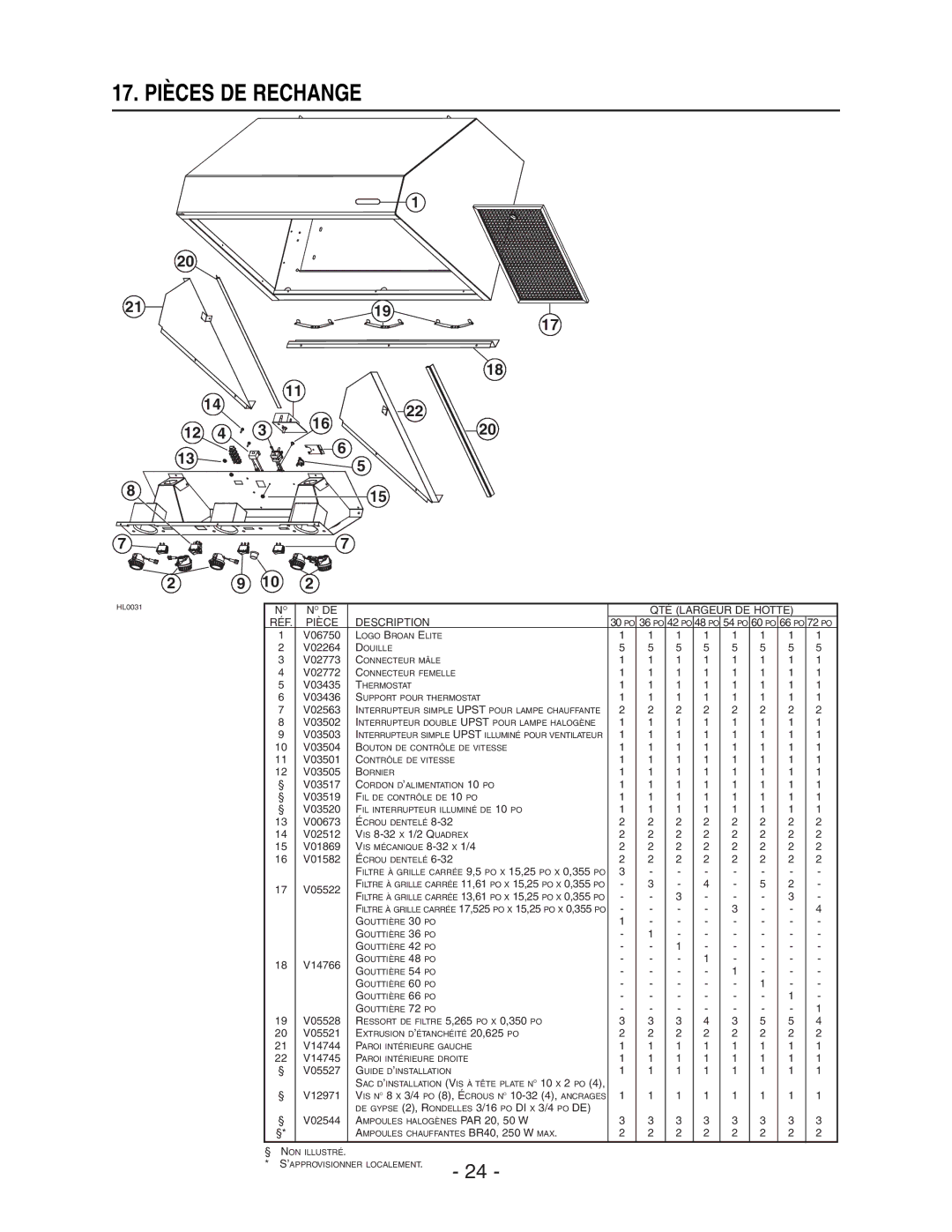 Broan RM60000 manual 17. Pièces DE Rechange, Pièce Description 
