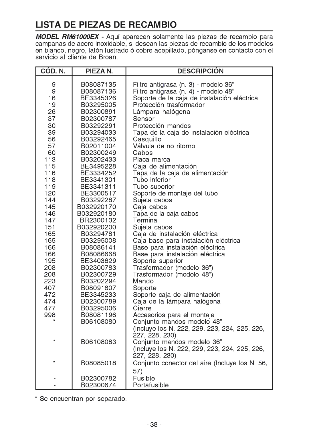 Broan RM61000EX manual Lista DE Piezas DE Recambio, CÓD. N Pieza N Descripción 