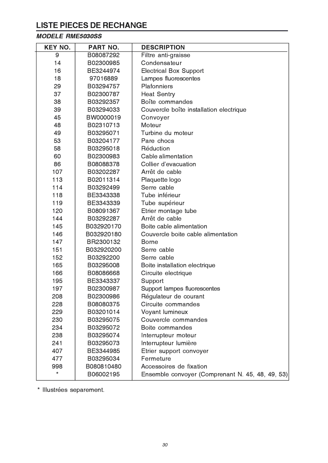 Broan RME50000 manual Liste Pieces DE Rechange, Modele RME5030SS 
