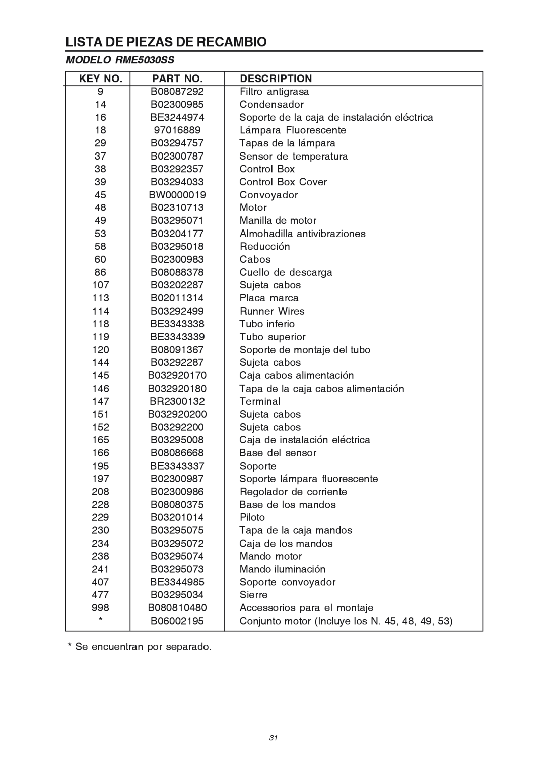 Broan RME50000 manual Lista De Piezas De Recambio, MODELO RME5030SS, Description 