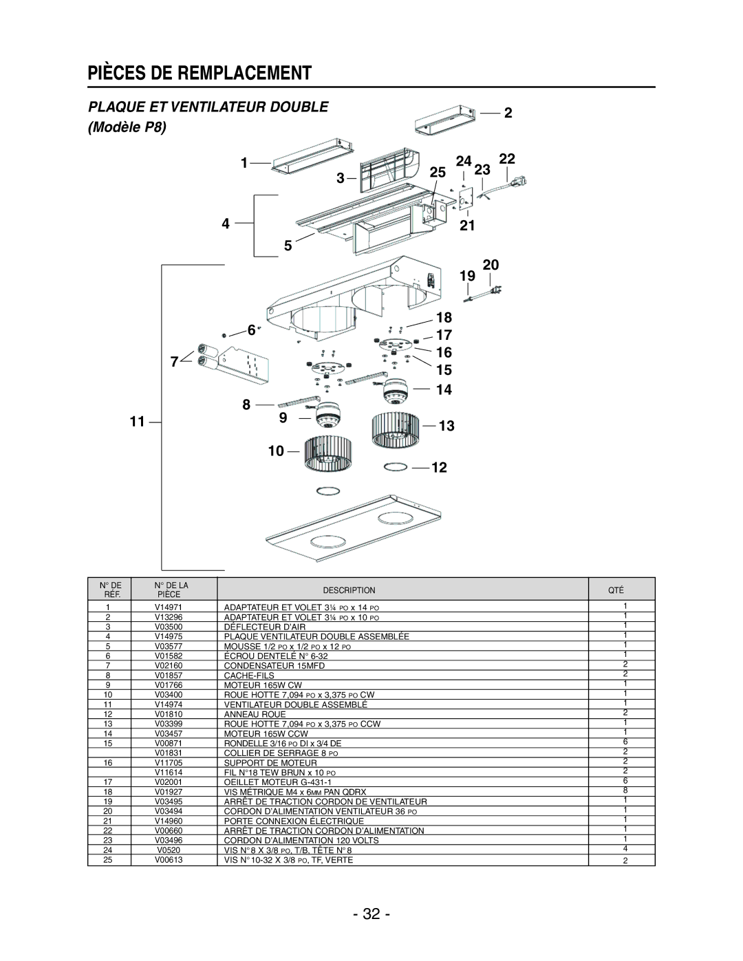 Broan RMIP45, RMIP33 installation instructions Pièces DE Remplacement 