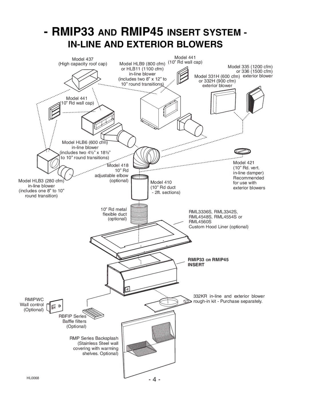 Broan RMIP45, RMIP33 installation instructions IN-LINE and Exterior Blowers 