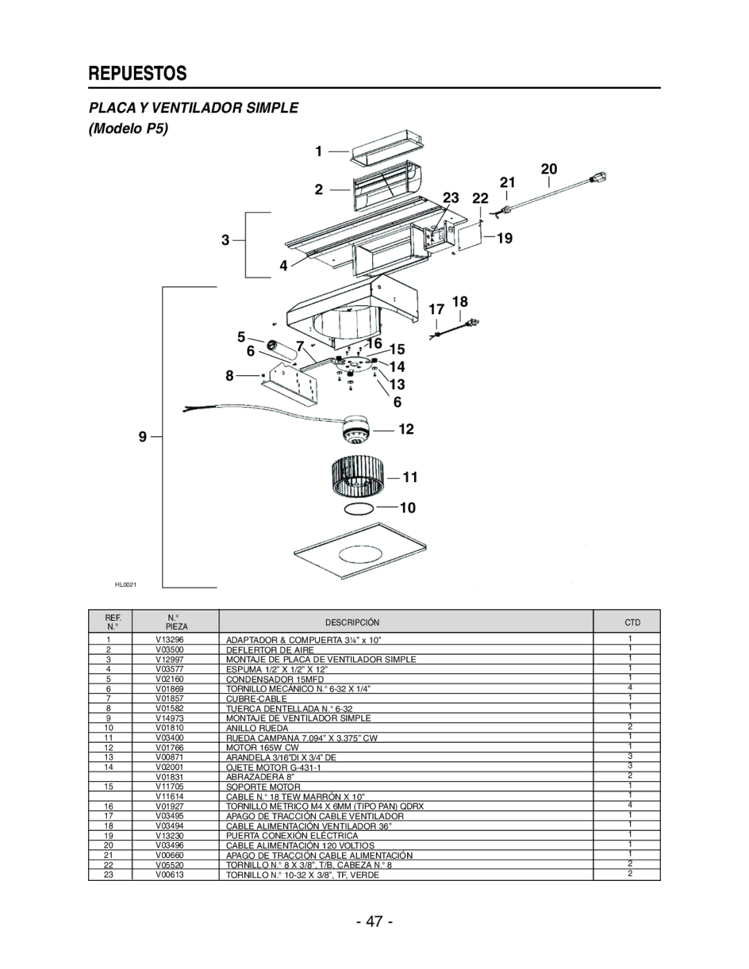 Broan RMIP33, RMIP45 installation instructions Placa Y Ventilador Simple Modelo P5 