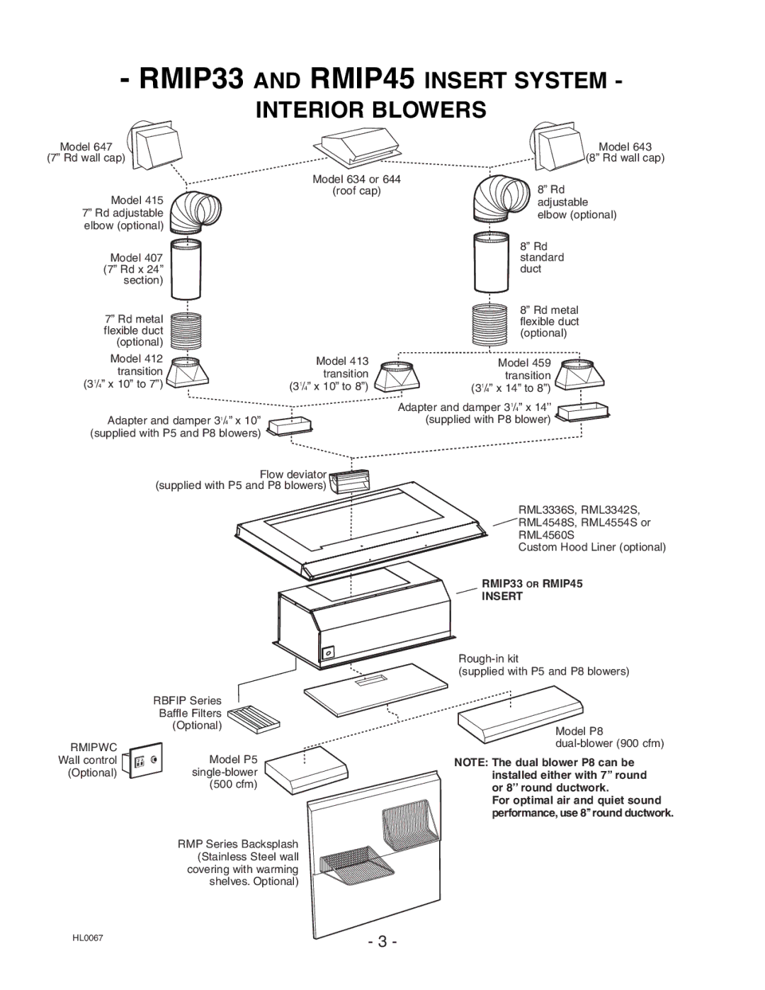 Broan installation instructions RMIP33 and RMIP45 Insert System, Rmipwc 