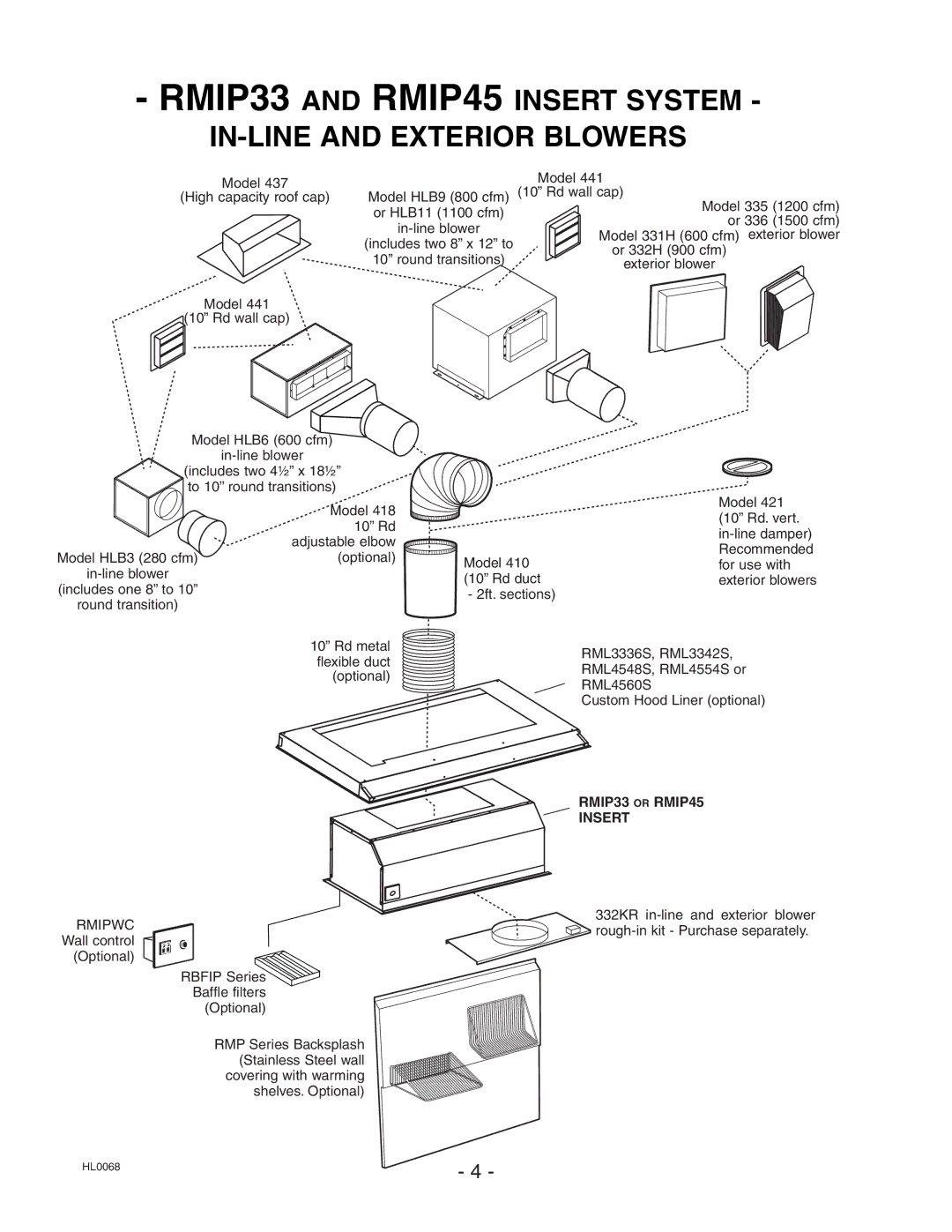 Broan RMIP45, RMIP33 installation instructions IN-LINE and Exterior Blowers 