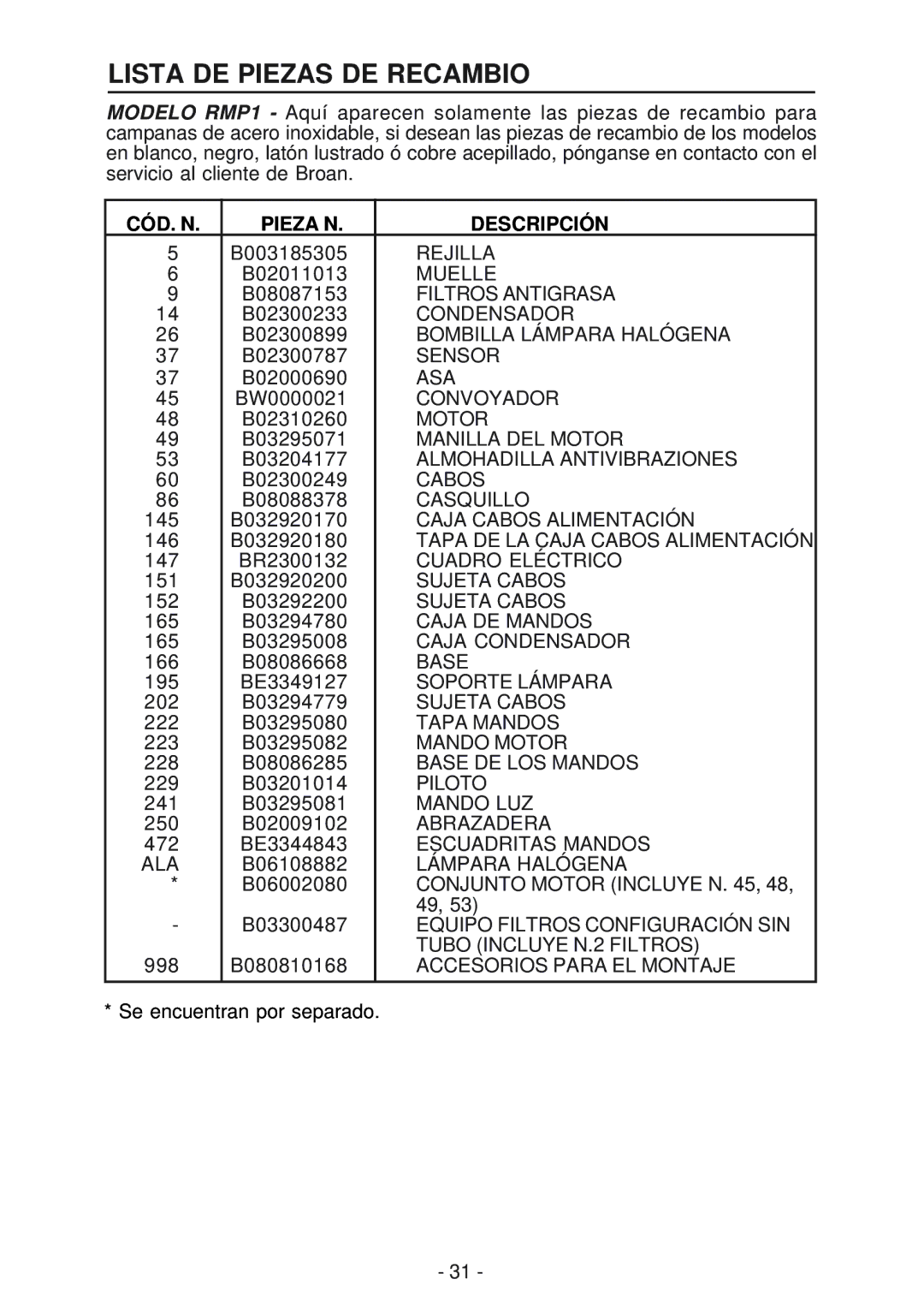 Broan RMP1 manual Lista DE Piezas DE Recambio, CÓD. N Pieza N Descripción 