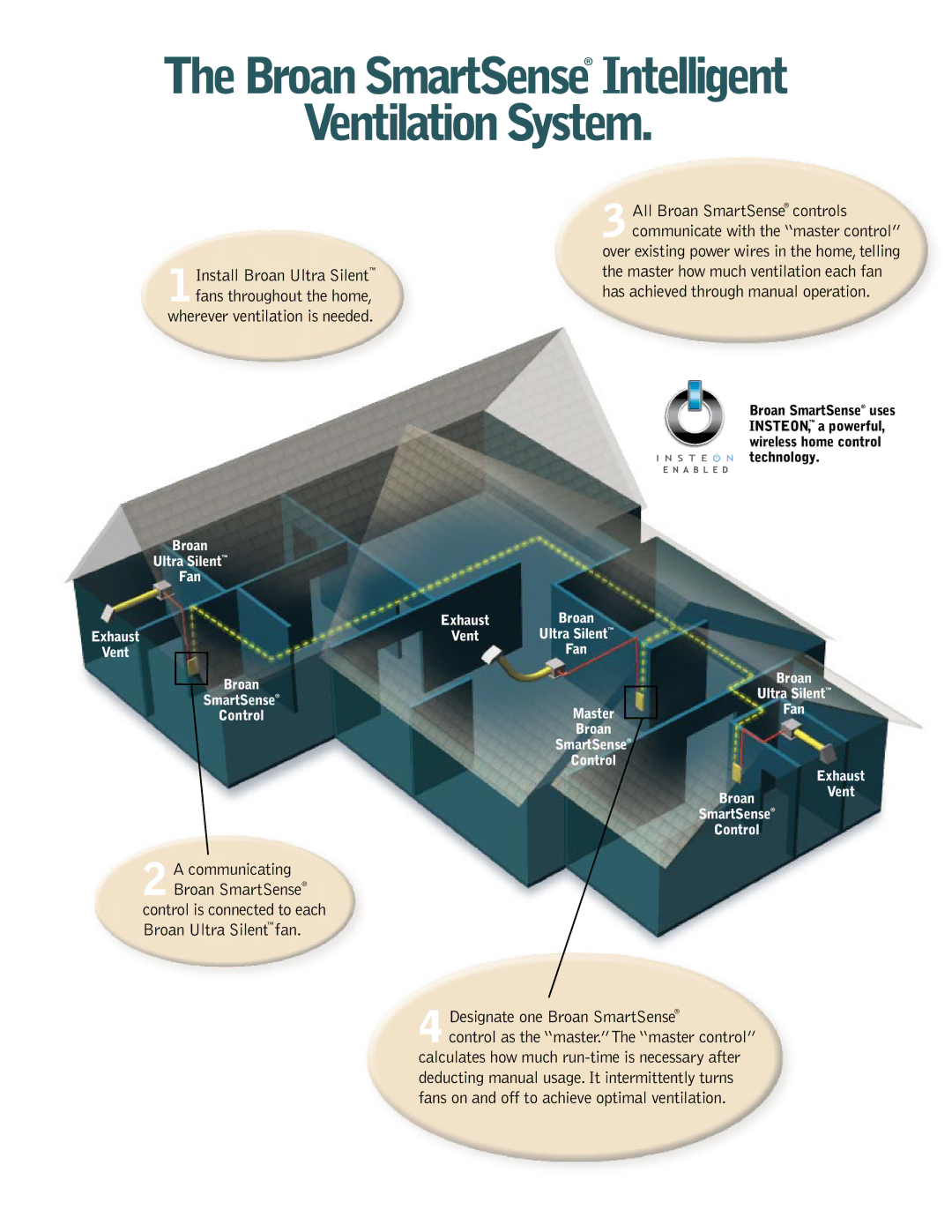 Broan SmartSense manual Ventilation System 