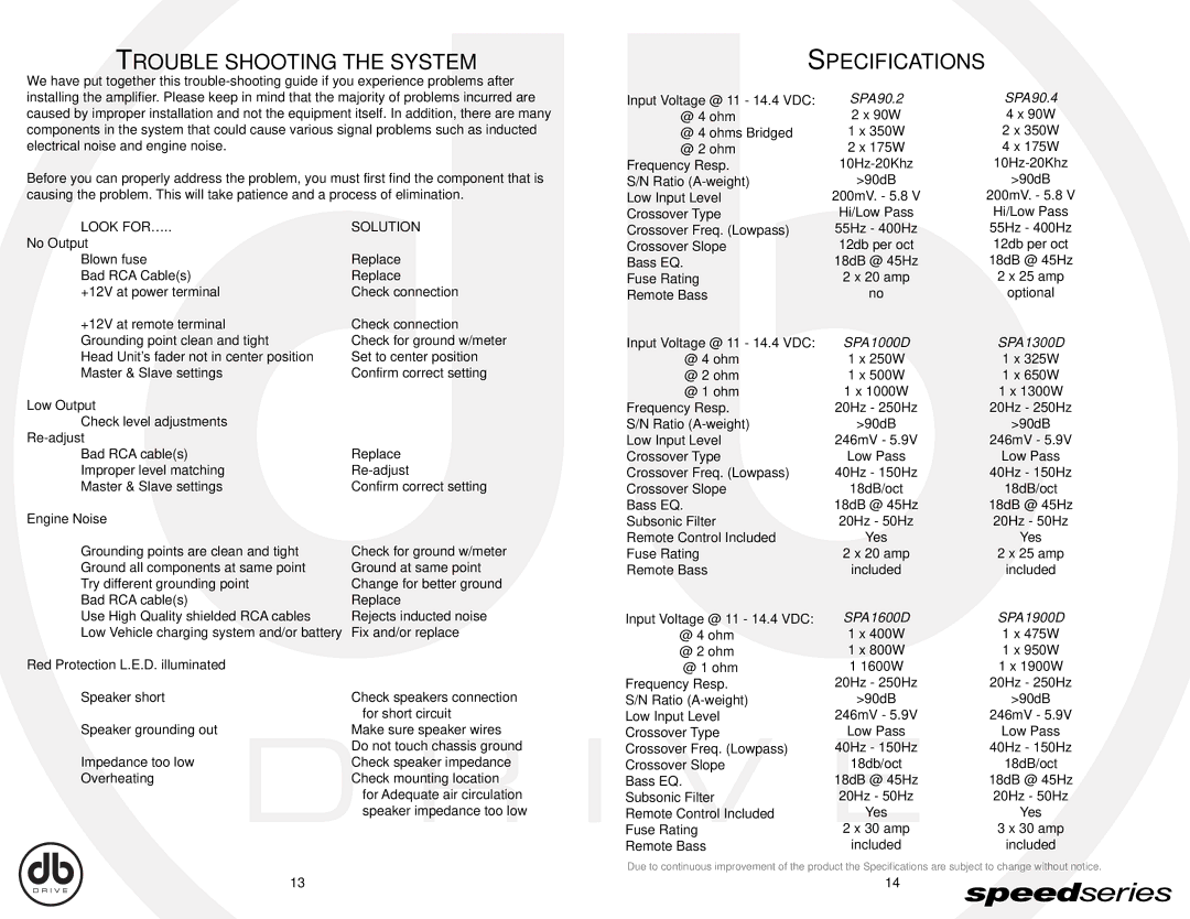 Broan SPA90.2, SPA90.4, SPA1900D, SPA1600D, SPA150.4, SPA1300D, SPA1000D Trouble Shooting the System Specifications, Look FOR… 