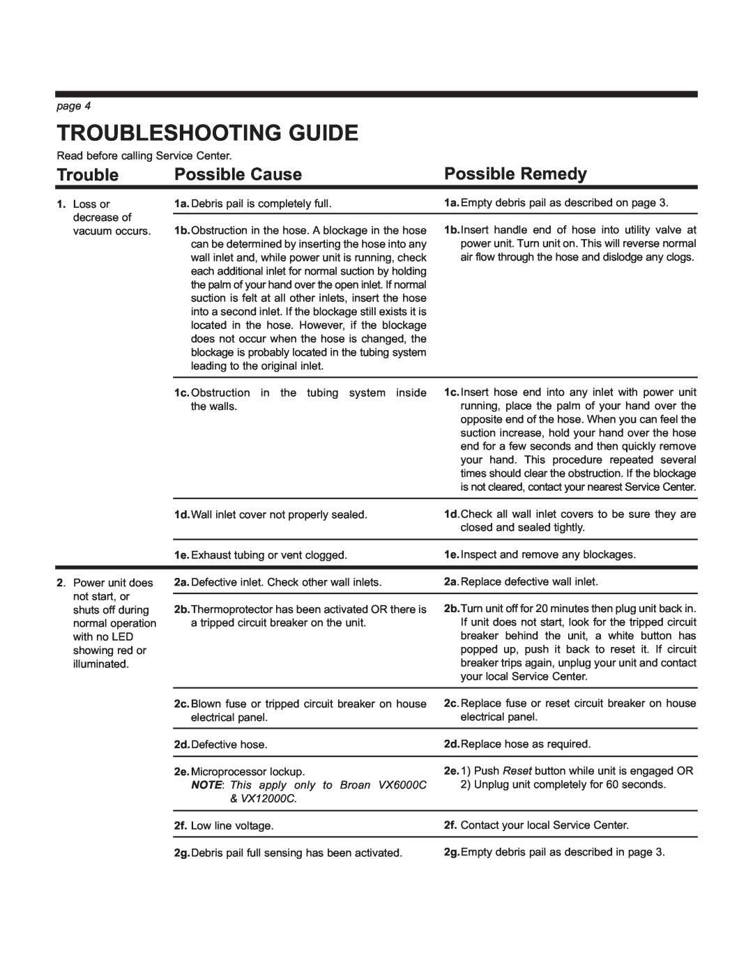 Broan VX12000C manual Troubleshooting Guide, Possible Cause, Possible Remedy, 1a.Debris pail is completely full, page 