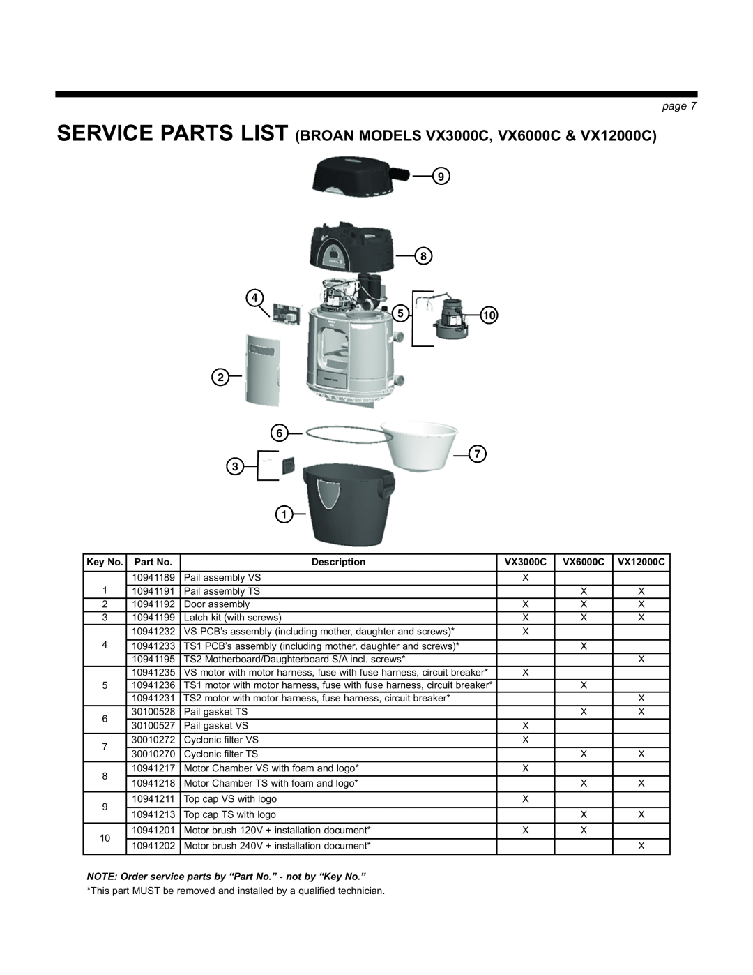 Broan manual SERVICE PARTS LIST BROAN MODELS VX3000C, VX6000C & VX12000C, page, Description 