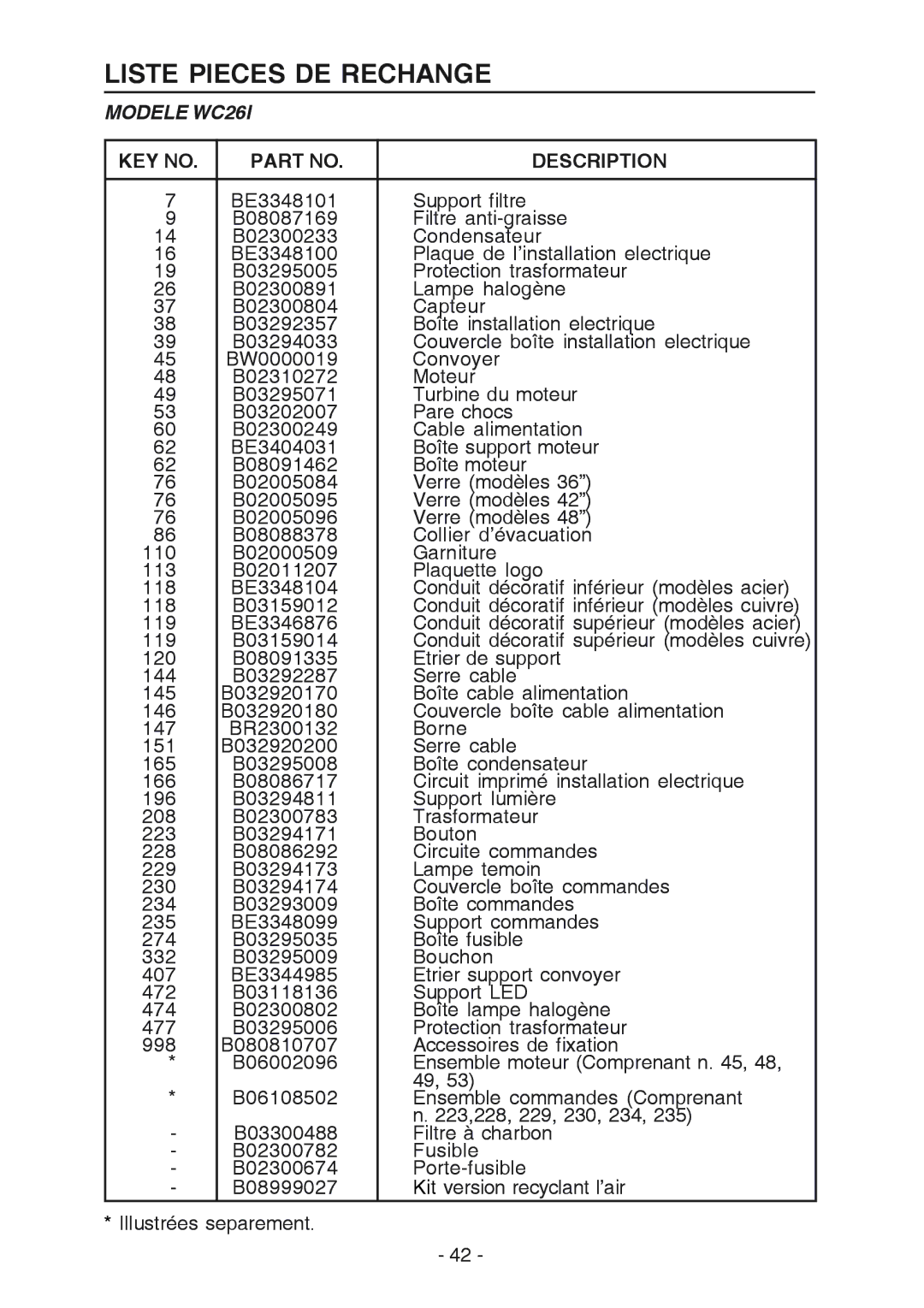 Broan manual Liste Pieces DE Rechange, Modele WC26I 