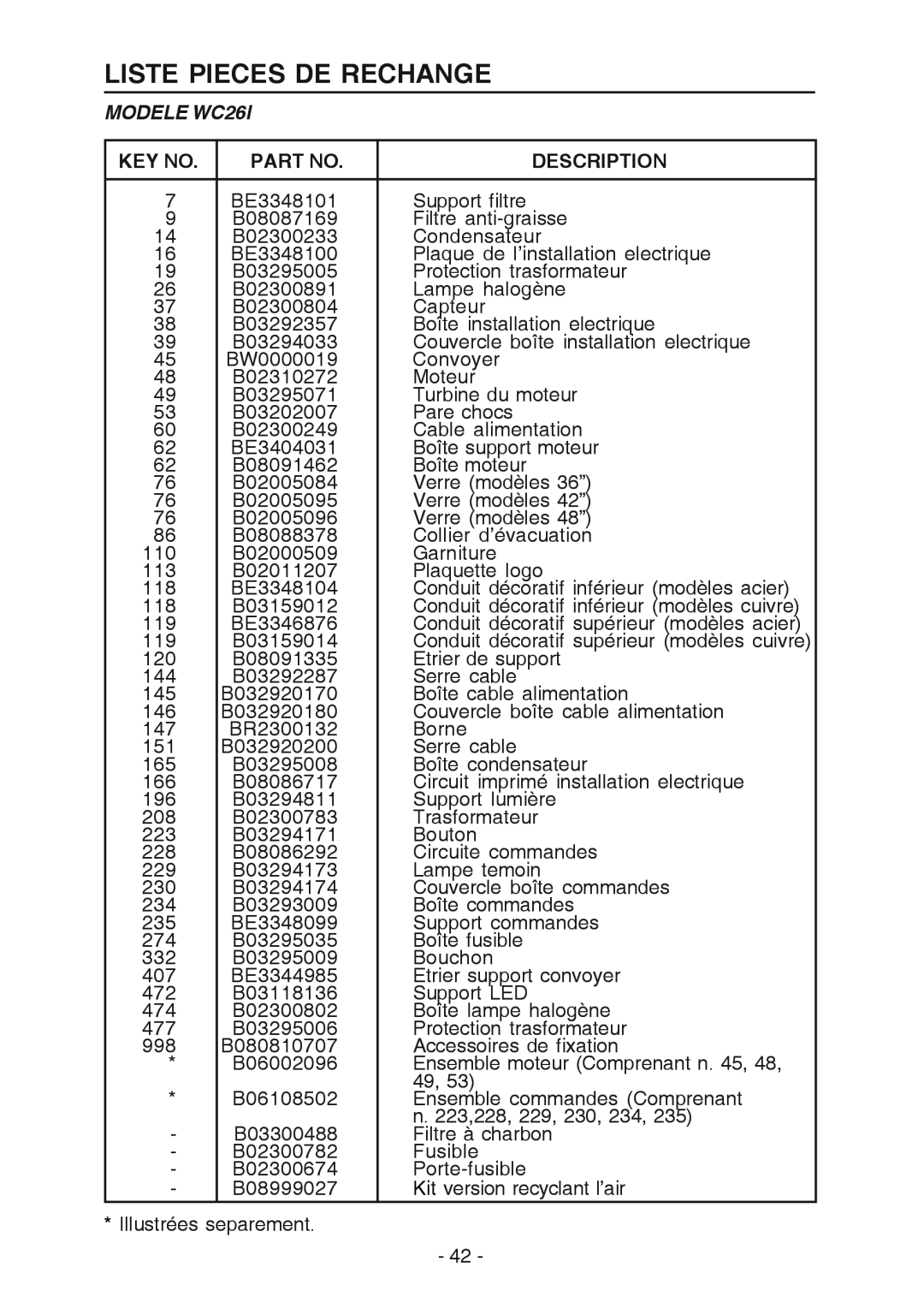 Broan manual Liste Pieces De Rechange, MODELE WC26I, Description 