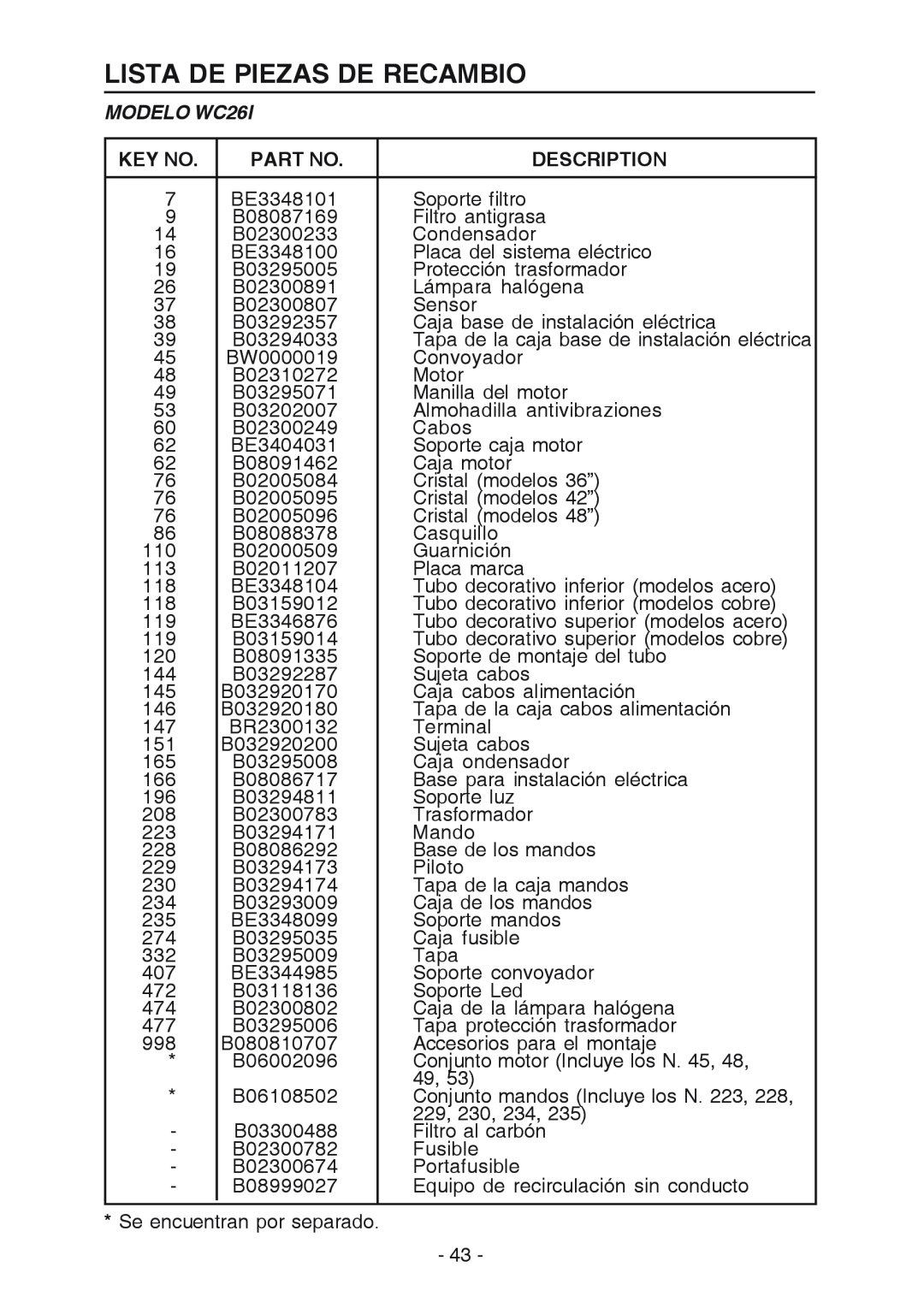 Broan manual Lista De Piezas De Recambio, MODELO WC26I, Description 