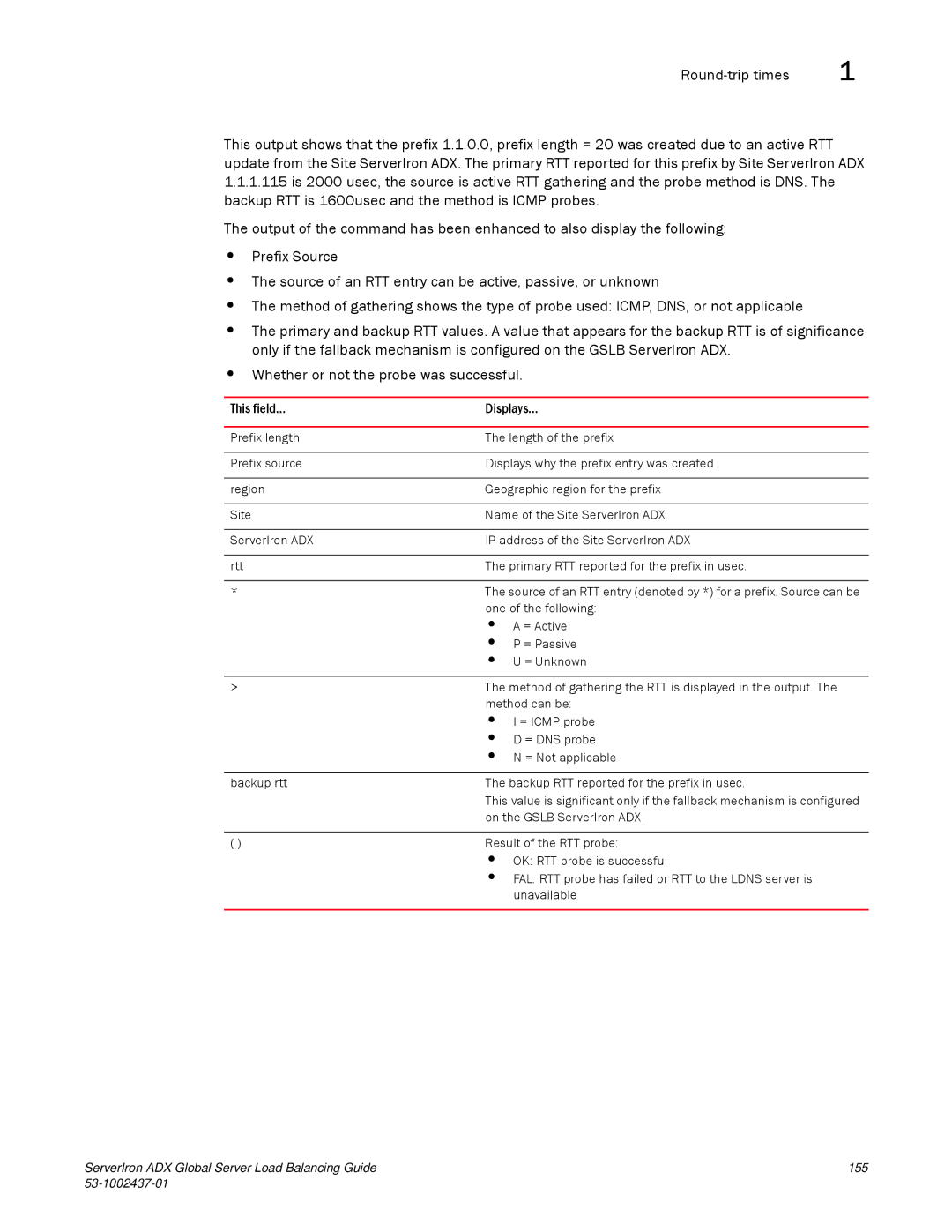 Brocade Communications Systems 12.4.00 manual This field Displays 