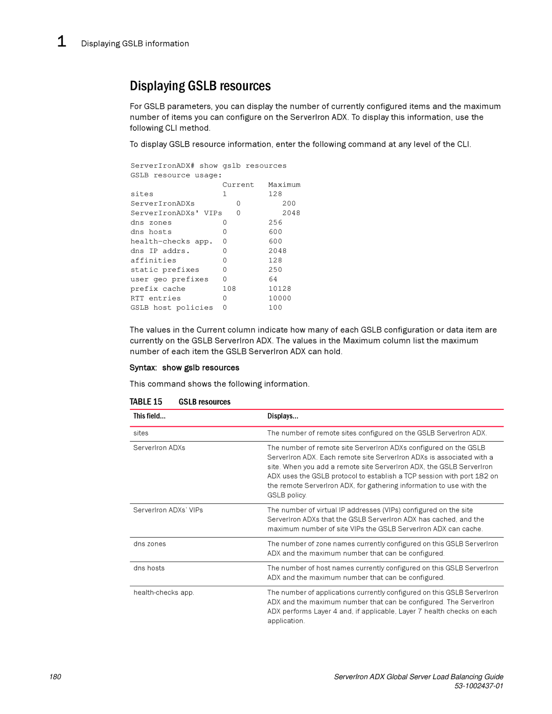 Brocade Communications Systems 12.4.00 manual Displaying Gslb resources 