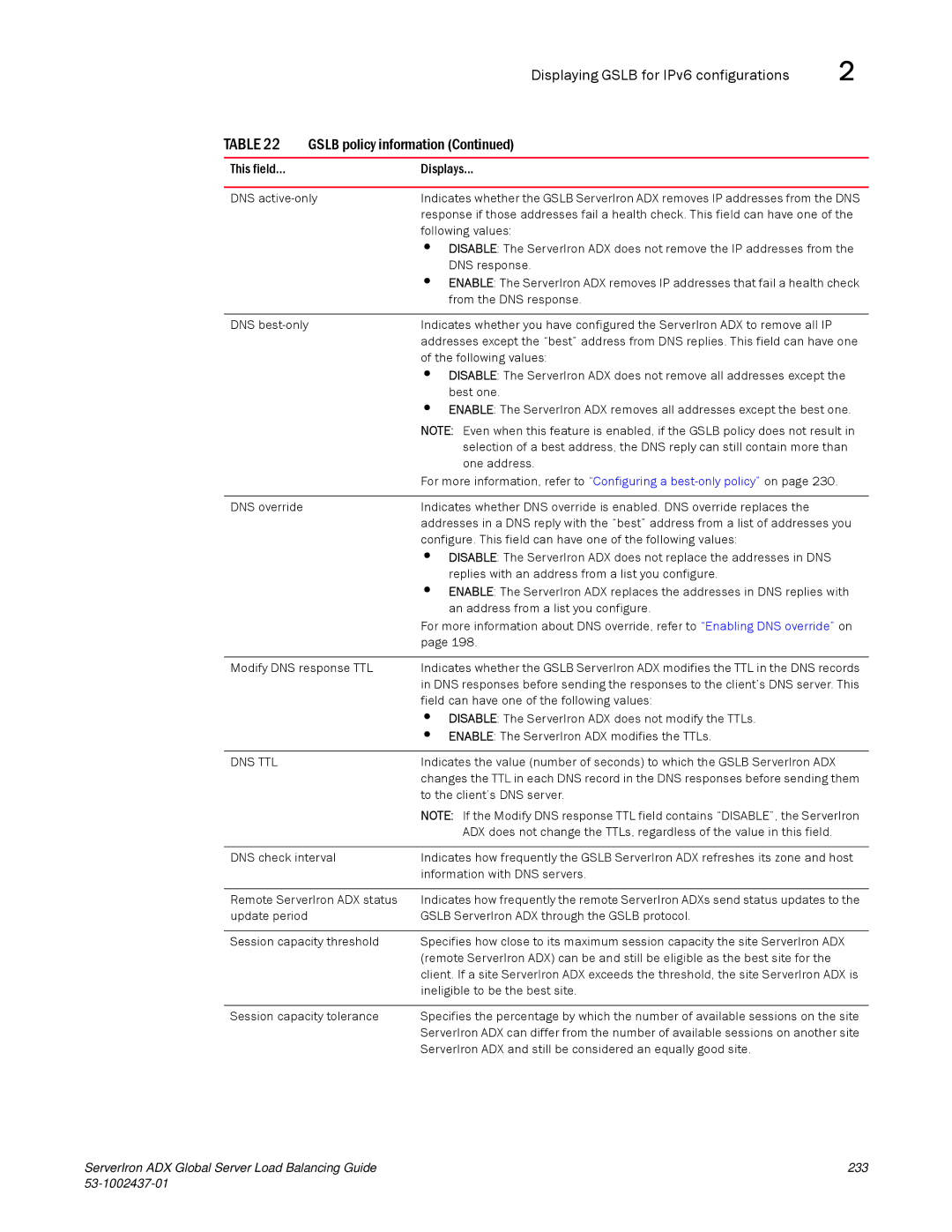 Brocade Communications Systems 12.4.00 manual Dns Ttl 