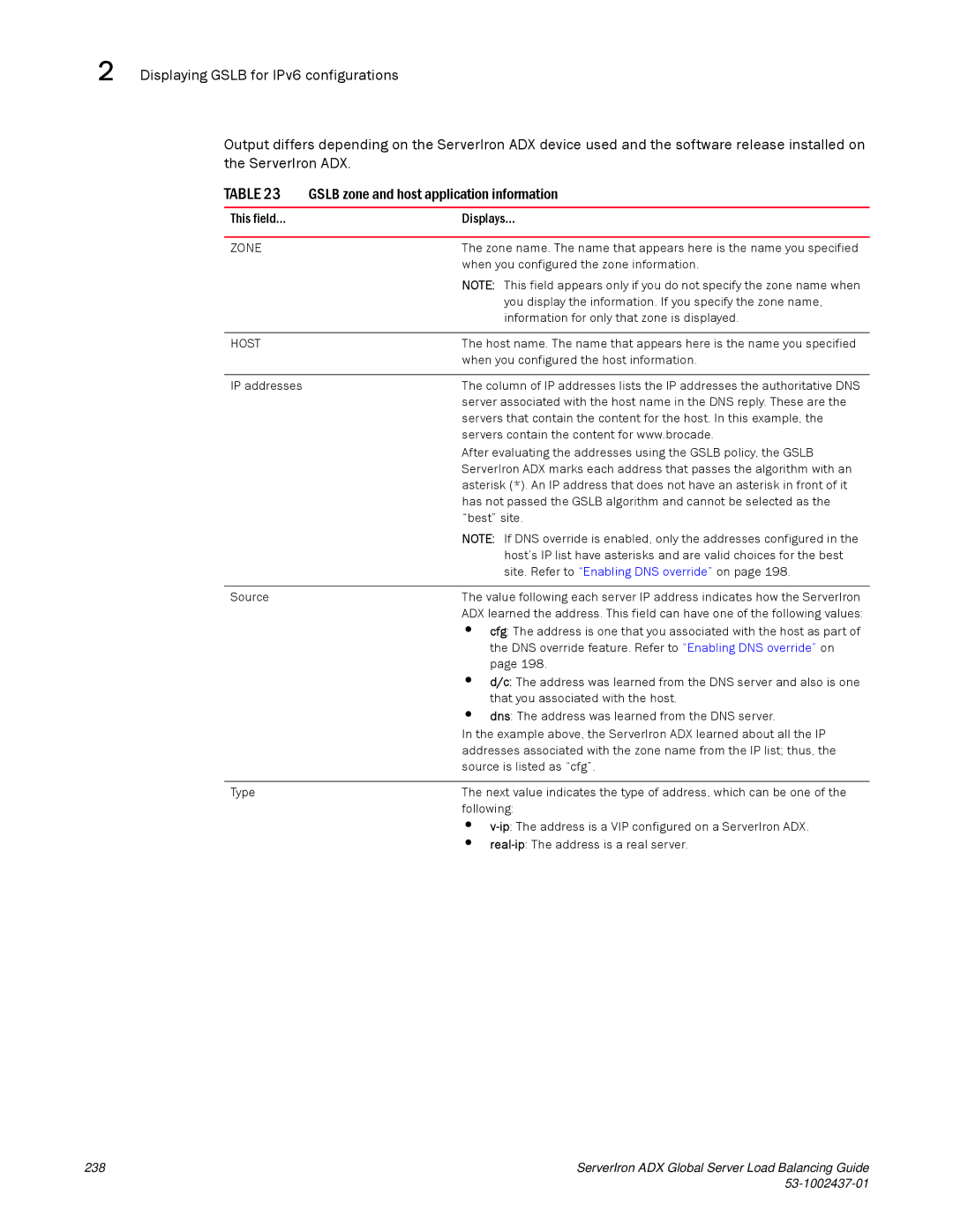 Brocade Communications Systems 12.4.00 manual When you configured the zone information 