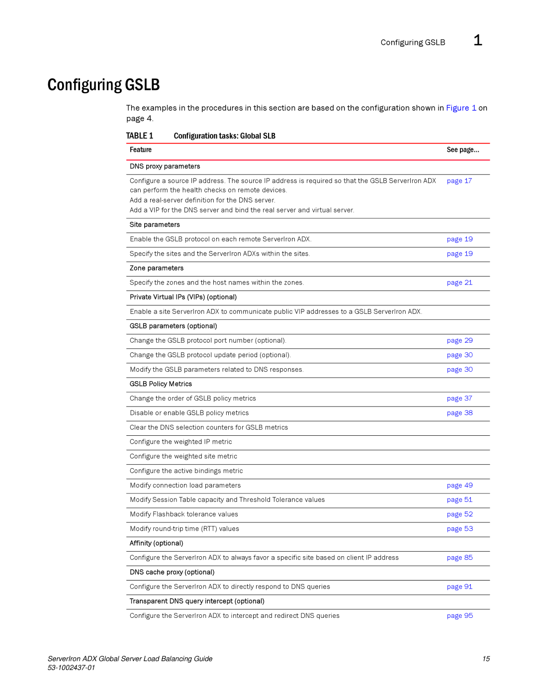 Brocade Communications Systems 12.4.00 manual Configuring Gslb 