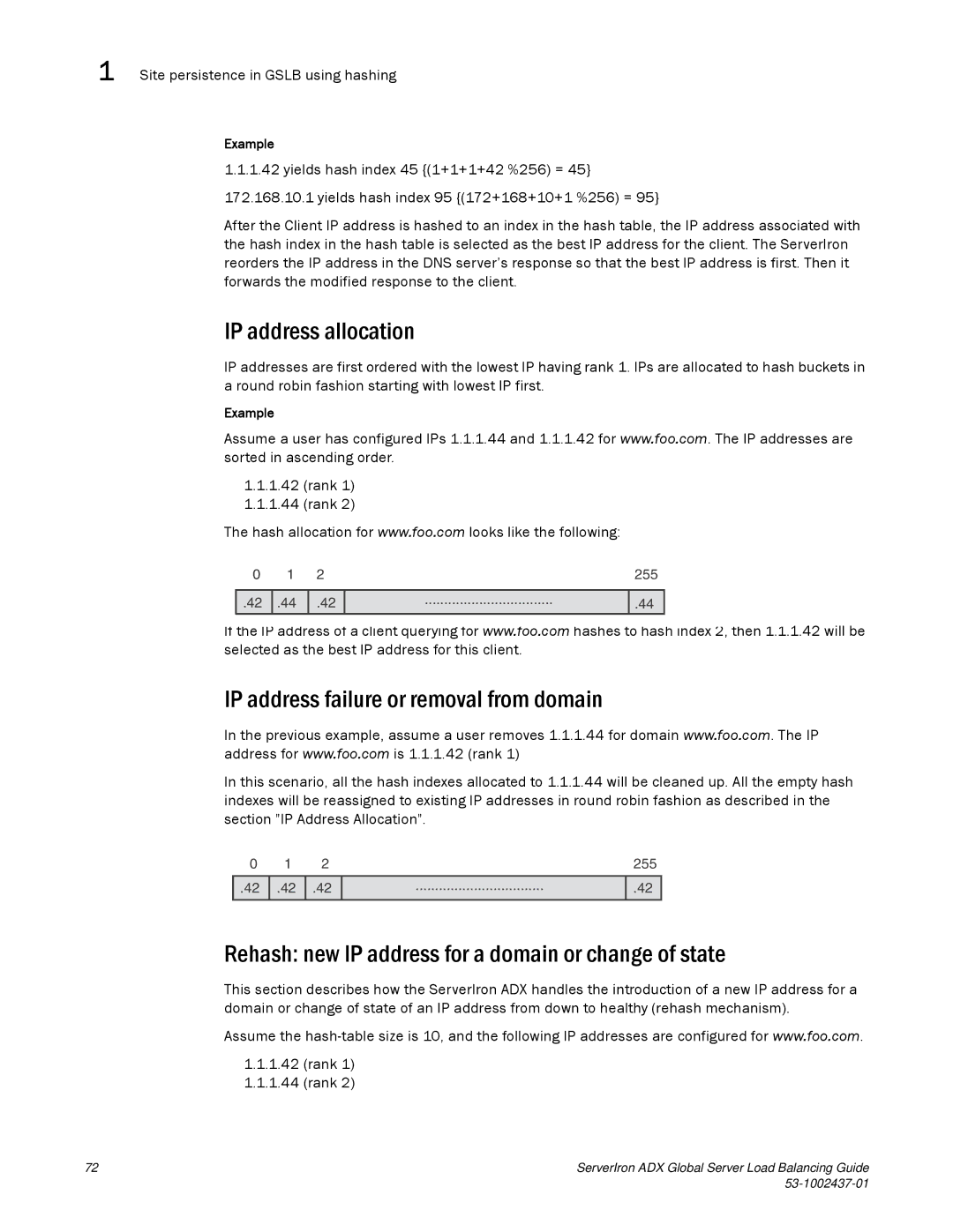 Brocade Communications Systems 12.4.00 manual IP address allocation, IP address failure or removal from domain, Rank 