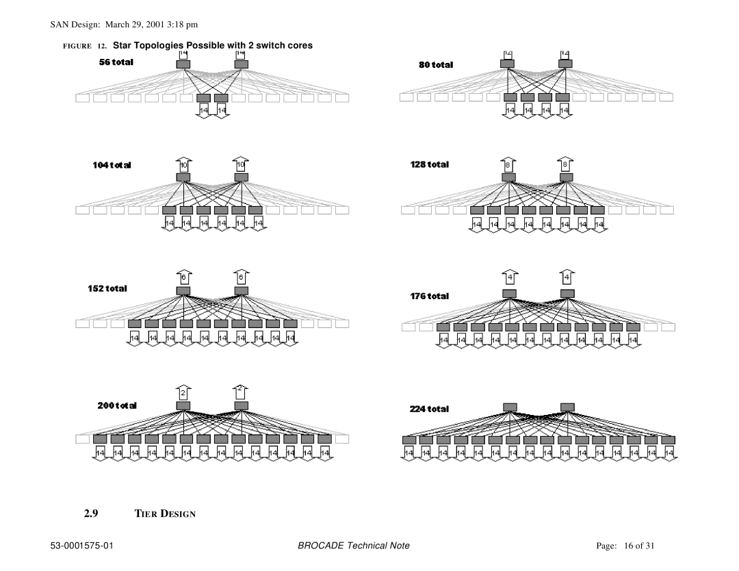 Brocade Communications Systems 53-0001575-01 manual Star Topologies Possible with 2 switch cores 