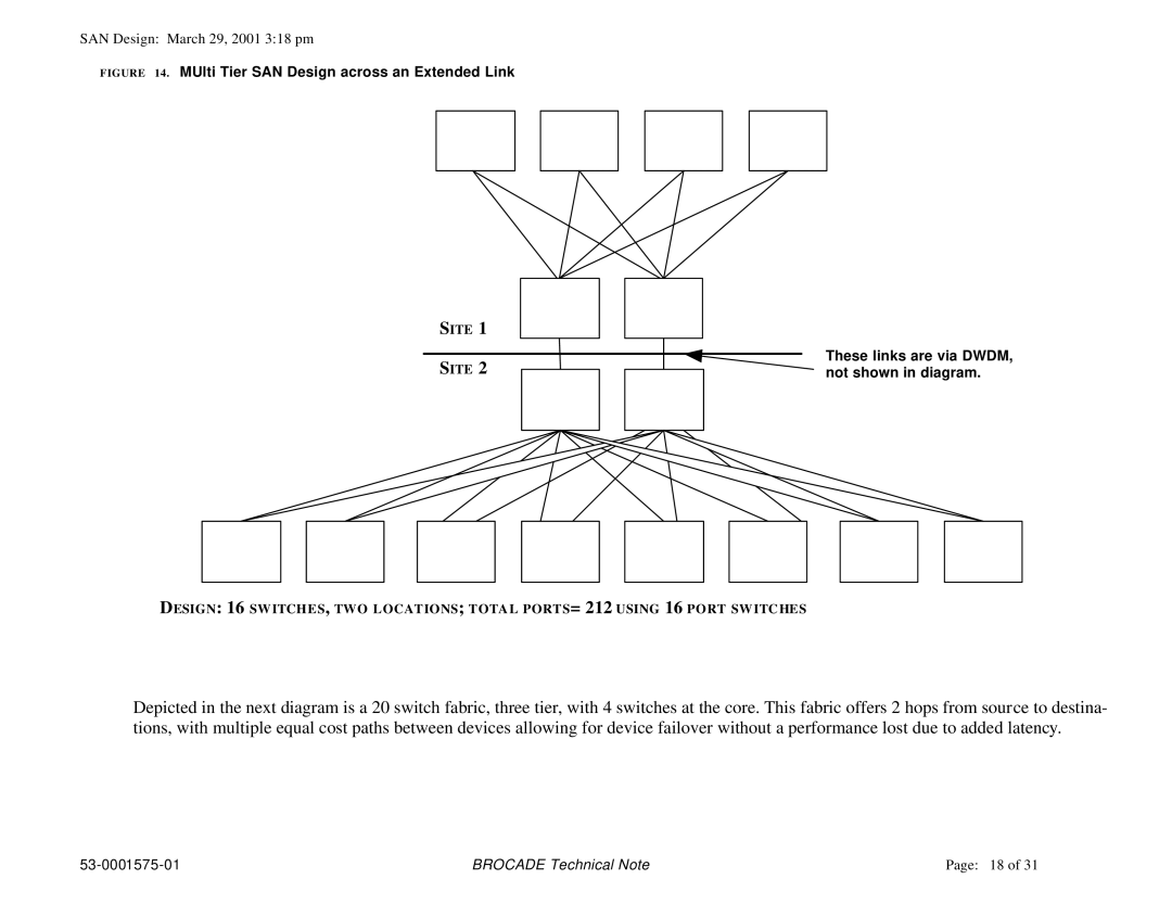 Brocade Communications Systems 53-0001575-01 manual MUlti Tier SAN Design across an Extended Link 