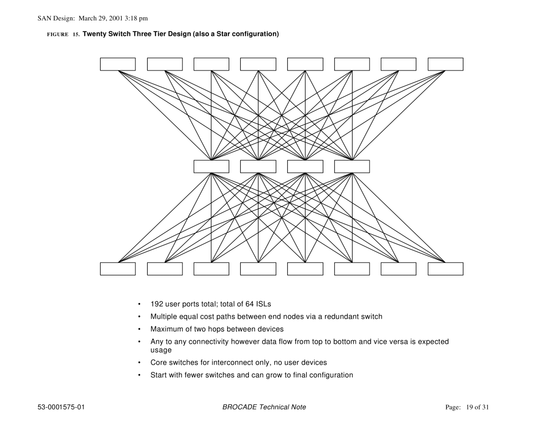 Brocade Communications Systems 53-0001575-01 manual Twenty Switch Three Tier Design also a Star configuration 