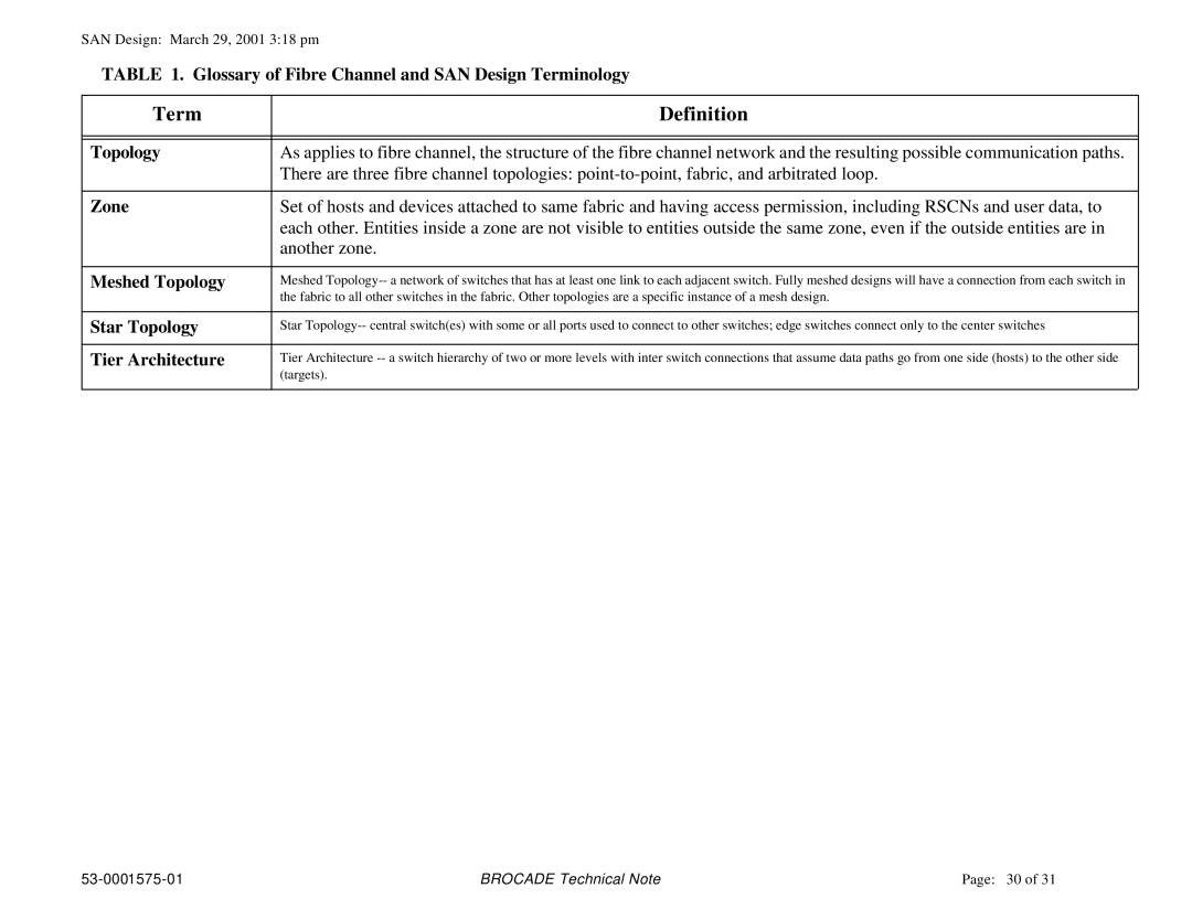 Brocade Communications Systems 53-0001575-01 manual Topology 