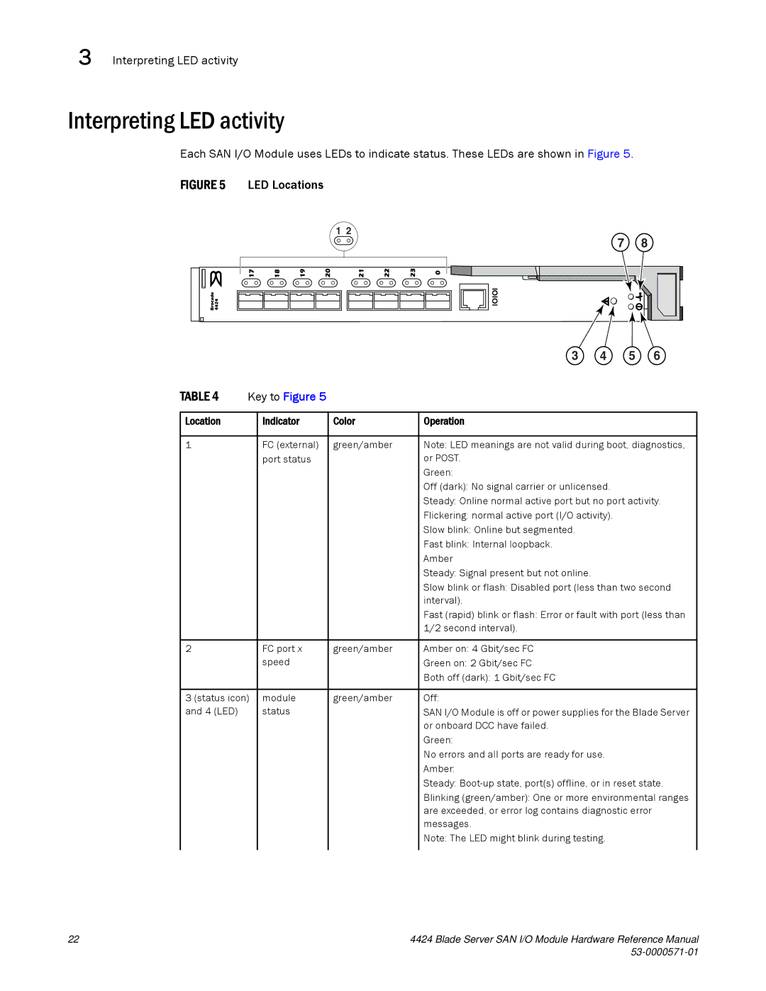 Brocade Communications Systems 53-1000571-01 manual Interpreting LED activity, Location Indicator Color Operation 