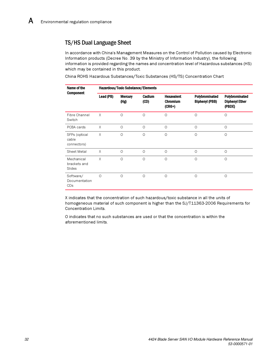 Brocade Communications Systems 53-1000571-01 manual TS/HS Dual Language Sheet, Pbde 