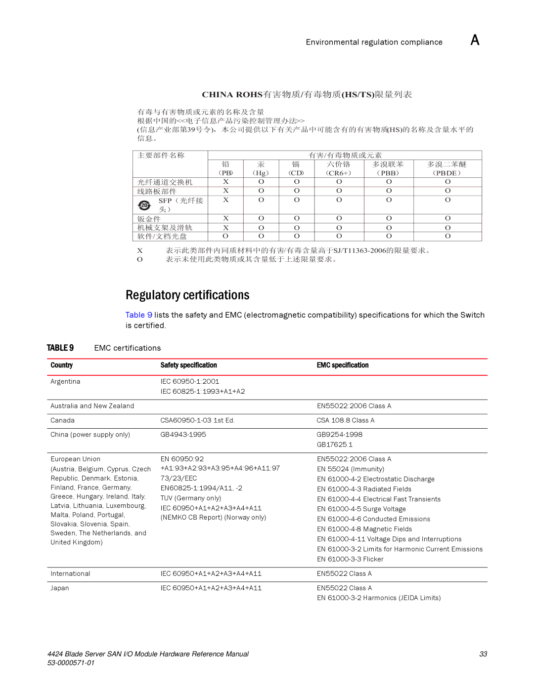 Brocade Communications Systems 53-1000571-01 Regulatory certifications, Country Safety specification EMC specification 