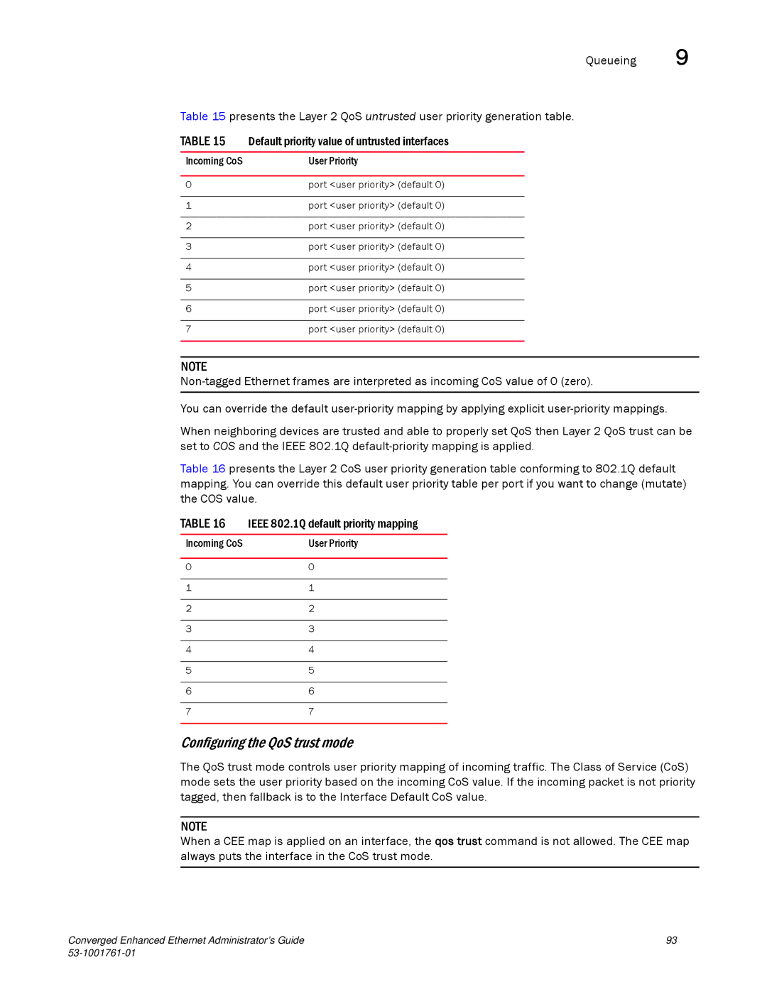 Brocade Communications Systems 53-1001761-01 manual Configuring the QoS trust mode, Incoming CoS User Priority 