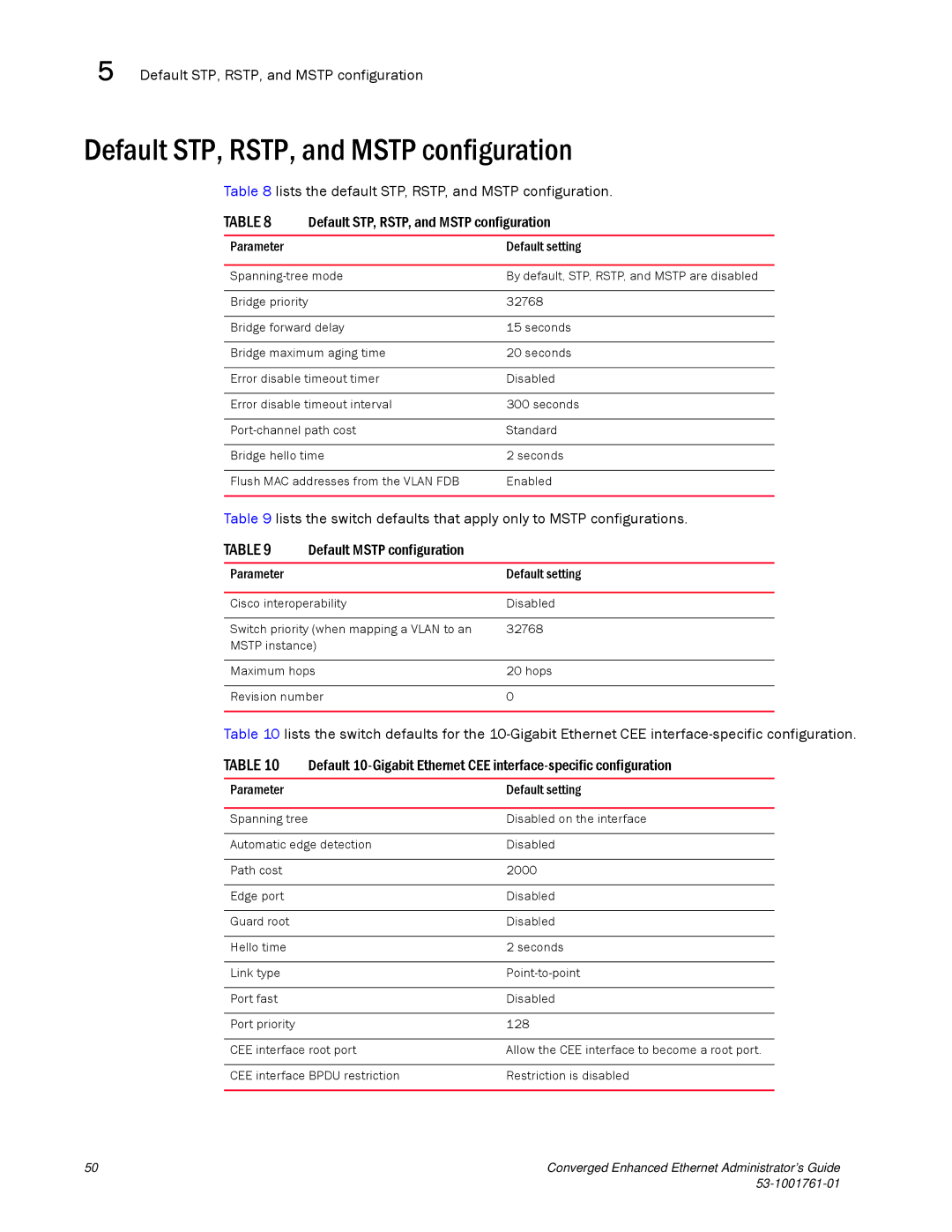 Brocade Communications Systems 53-1001761-01 manual Default STP, RSTP, and Mstp configuration 