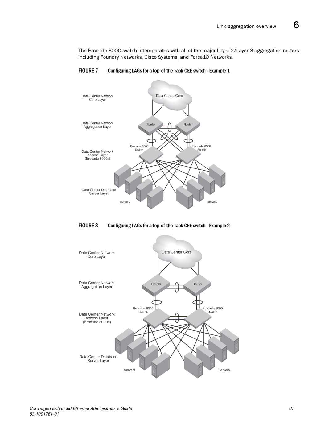 Brocade Communications Systems 53-1001761-01 manual Data Center Core 