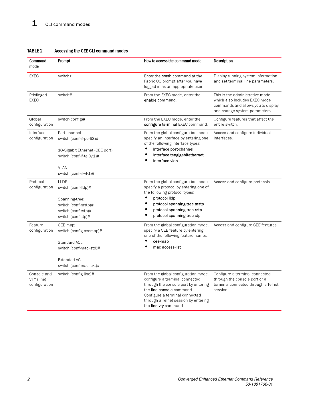 Brocade Communications Systems 53-1001762-01 manual CLI command modes Accessing the CEE CLI command modes, Exec 