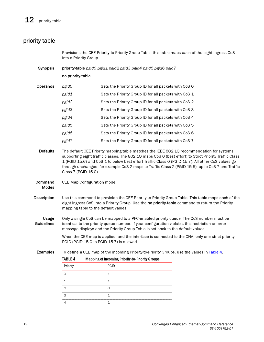 Brocade Communications Systems 53-1001762-01 manual Priority-table, Synopsis, No priority-table 