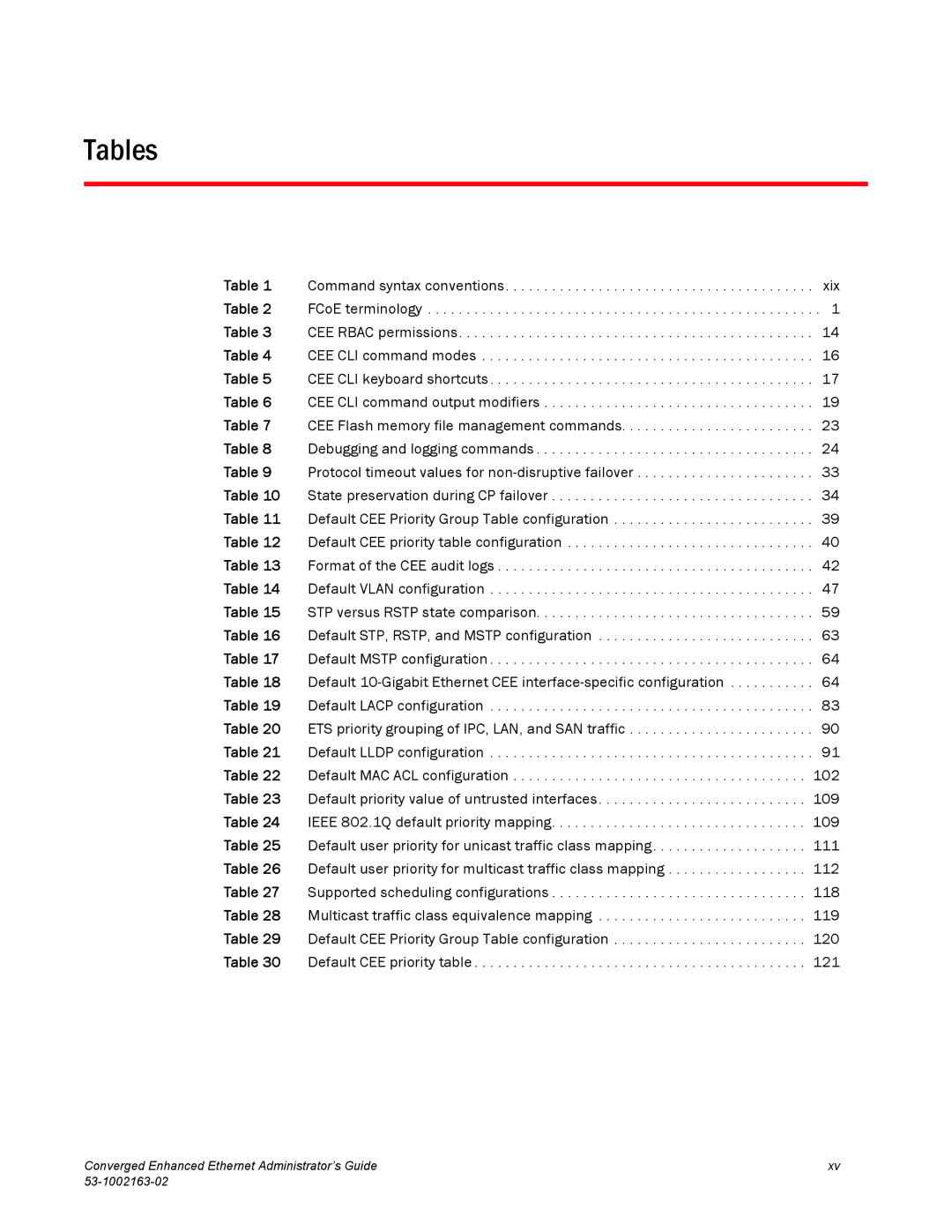 Brocade Communications Systems 53-1002163-02 manual Tables 