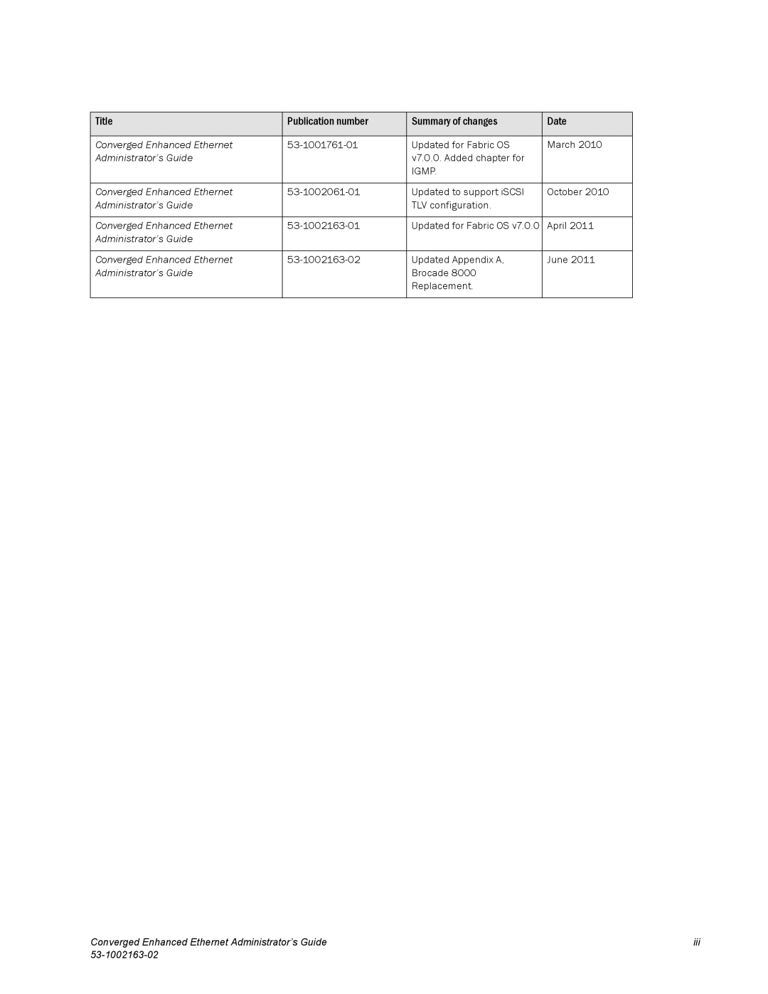 Brocade Communications Systems 53-1002163-02 manual Title Publication number Summary of changes Date 