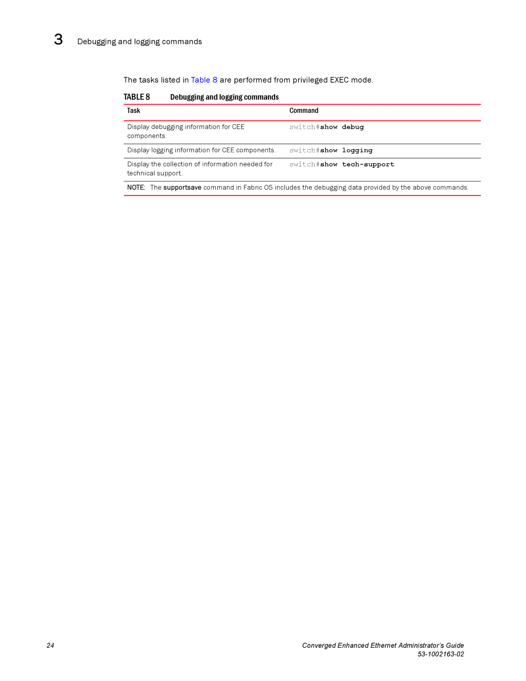 Brocade Communications Systems 53-1002163-02 manual Switch#show debug 