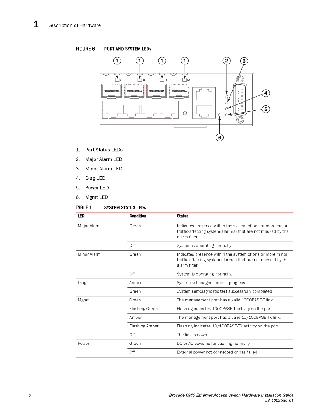 Brocade Communications Systems 53-1002580-01 manual Led 