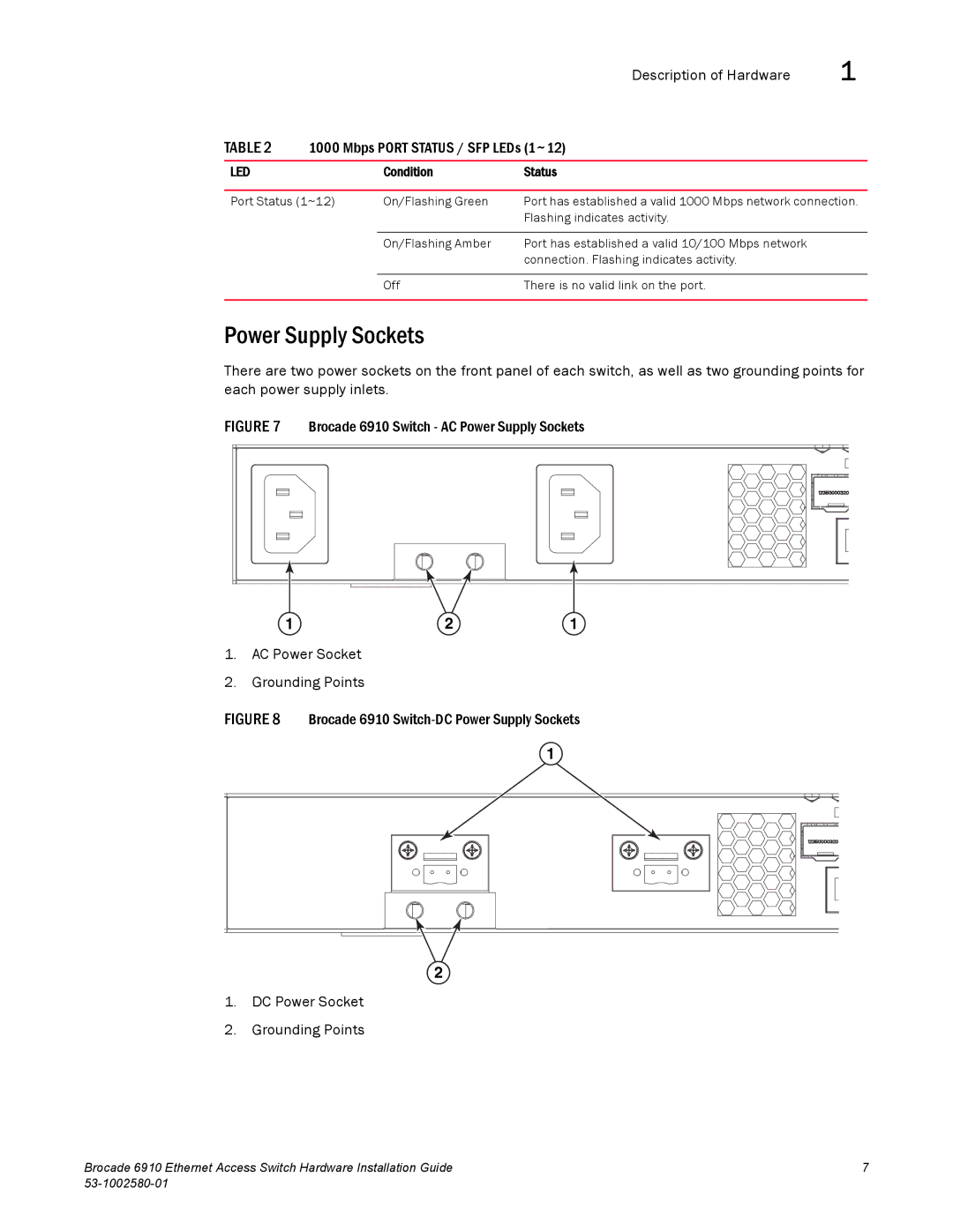 Brocade Communications Systems 53-1002580-01 manual Power Supply Sockets 