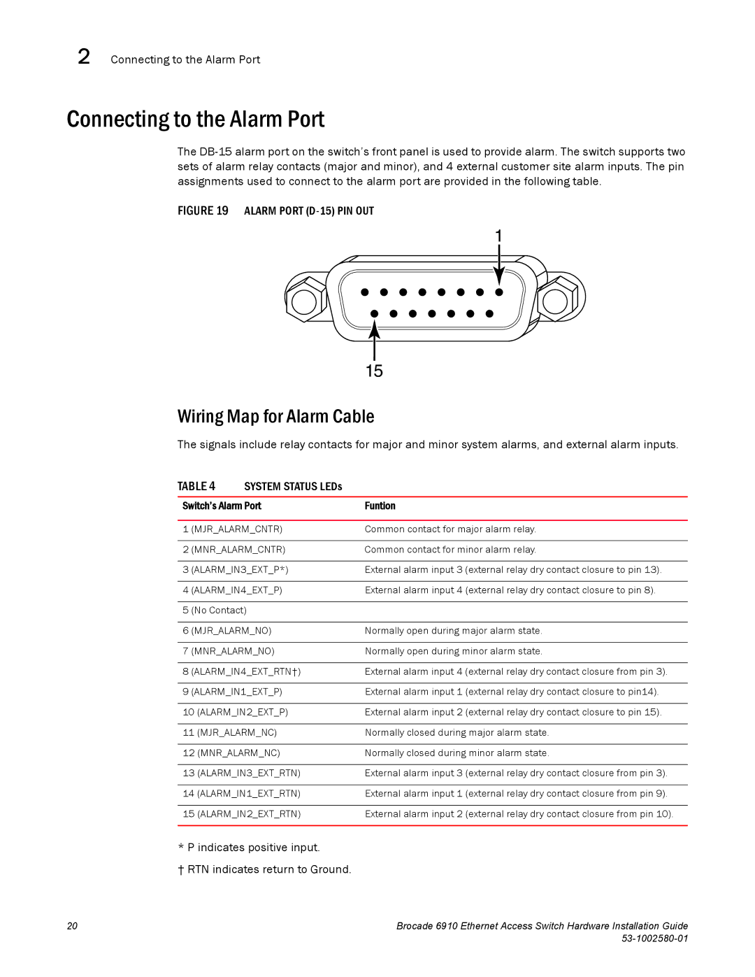 Brocade Communications Systems 53-1002580-01 manual Connecting to the Alarm Port, Wiring Map for Alarm Cable 