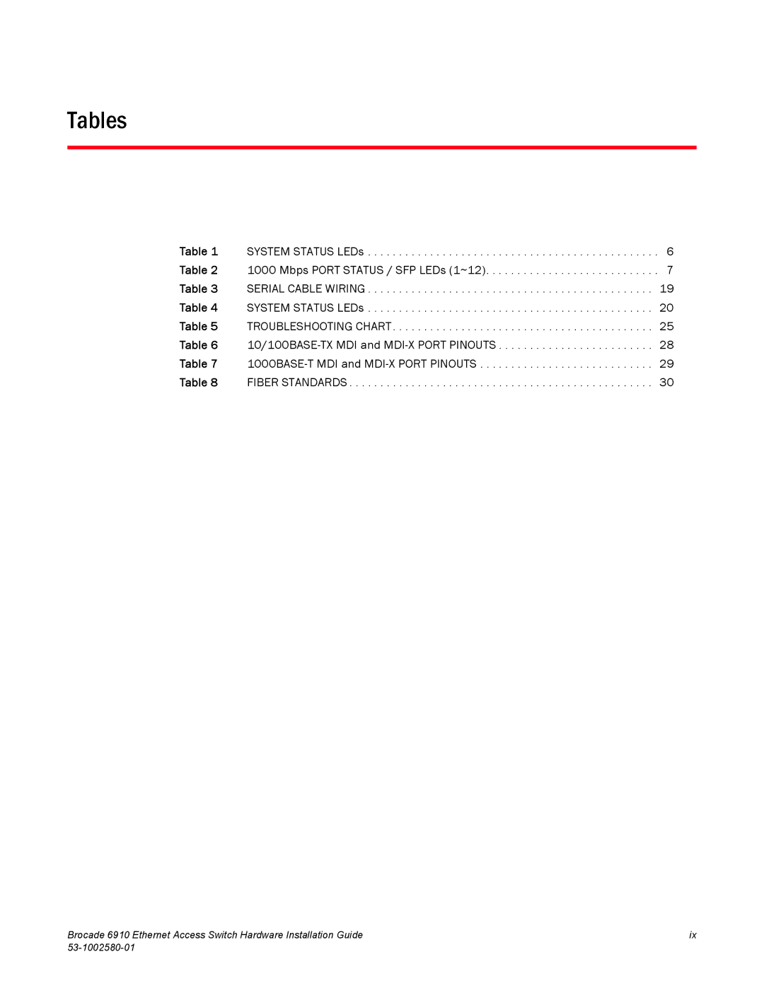 Brocade Communications Systems 53-1002580-01 manual Tables 