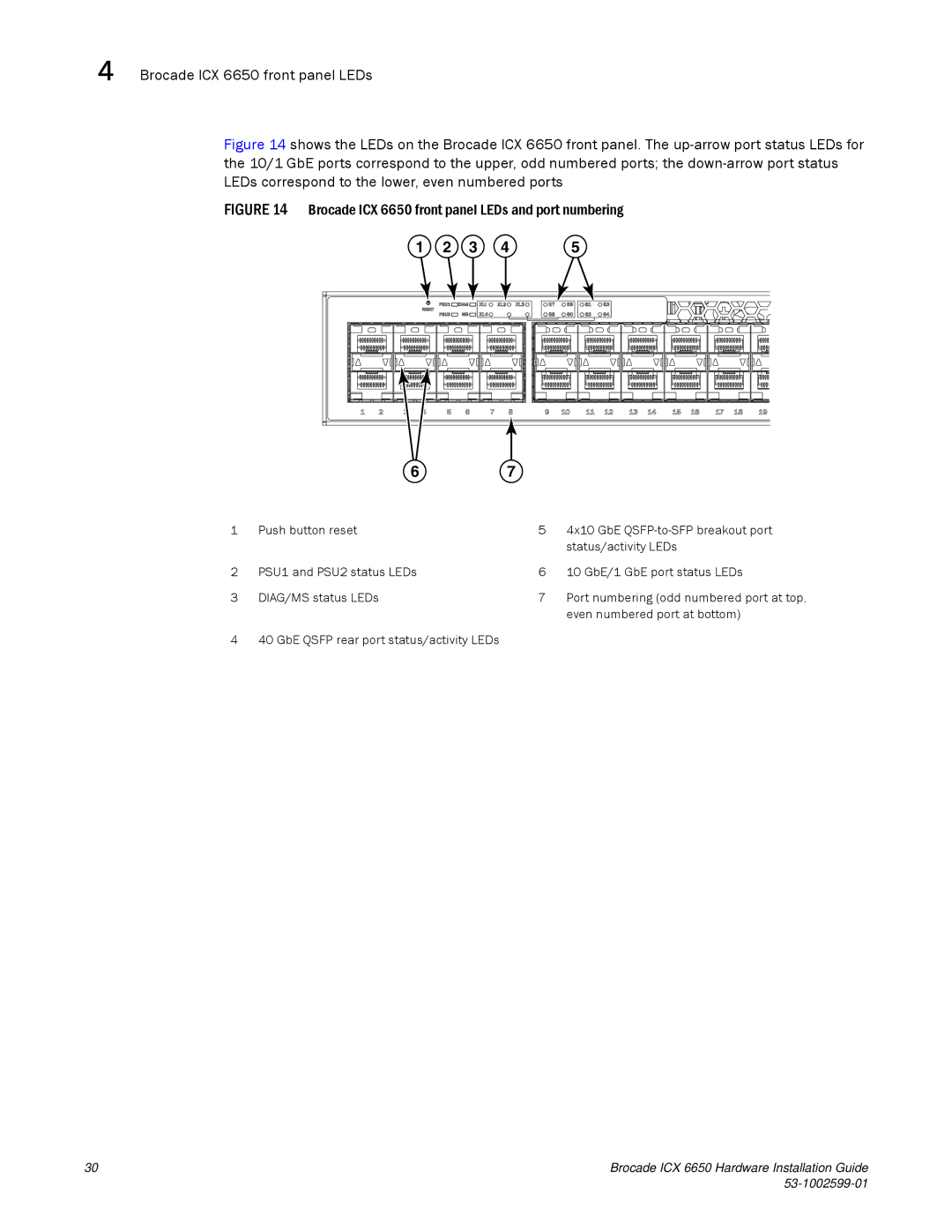 Brocade Communications Systems 53-1002599-01 manual Brocade ICX 6650 front panel LEDs and port numbering 