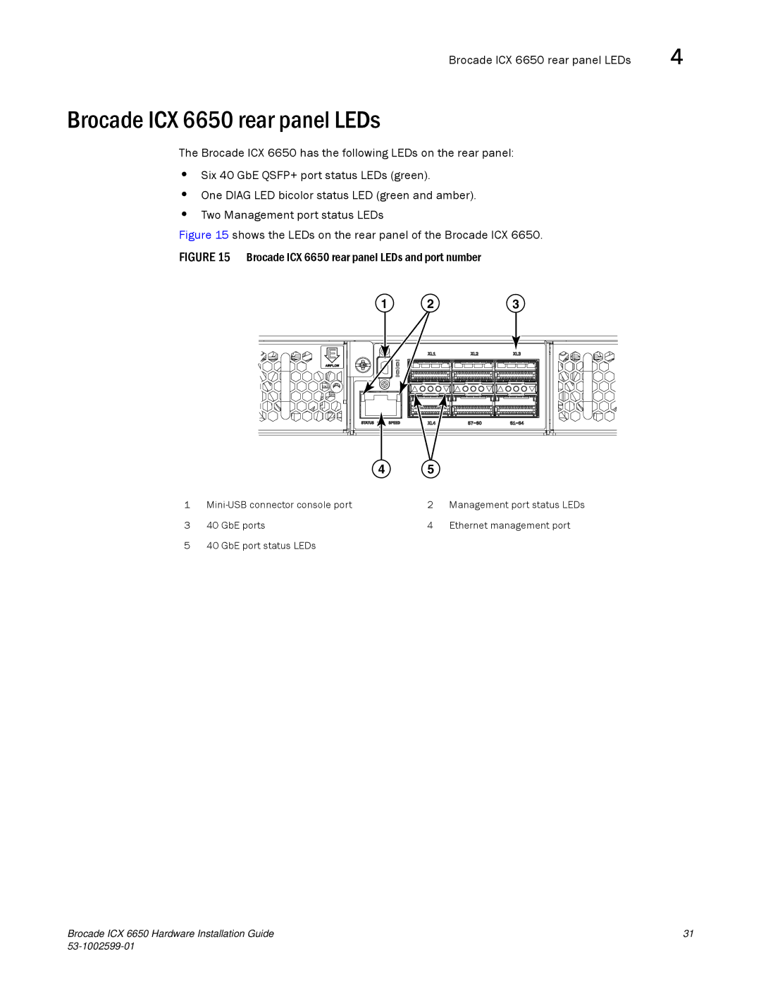 Brocade Communications Systems 53-1002599-01 manual Brocade ICX 6650 rear panel LEDs 