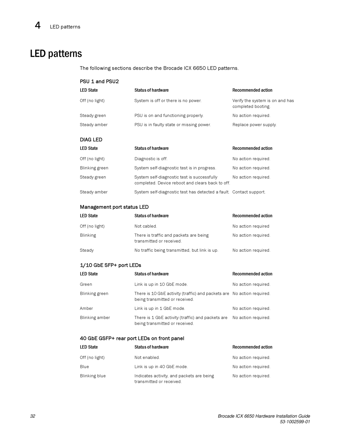 Brocade Communications Systems 53-1002599-01 manual LED patterns, PSU 1 and PSU2 